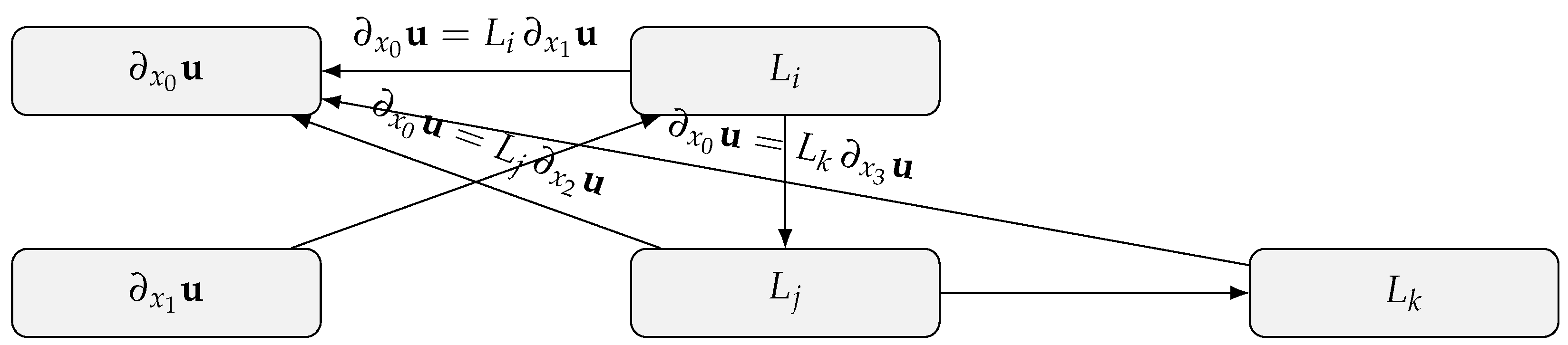Axioms 14 00700 g002