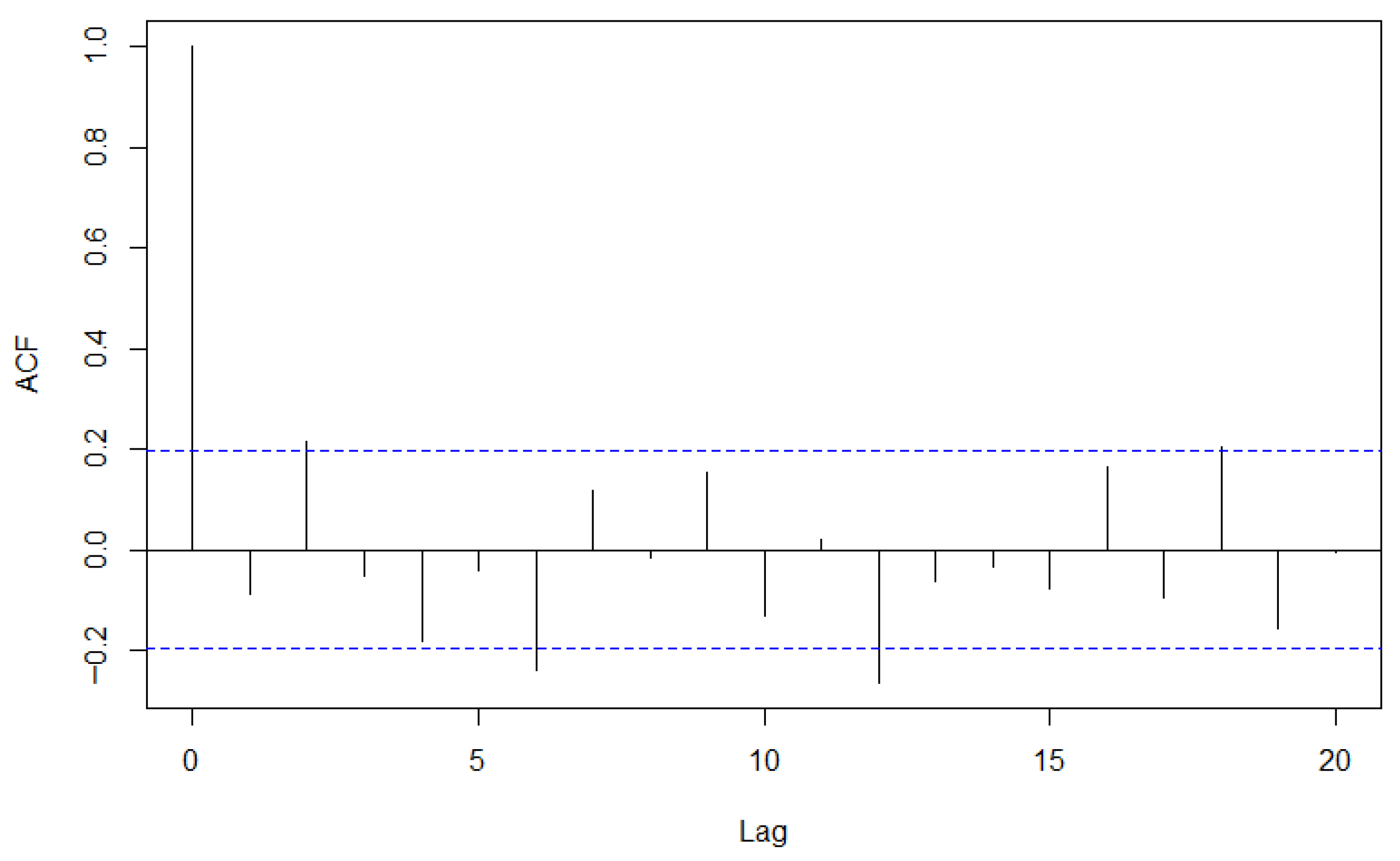 Axioms 14 00701 g004