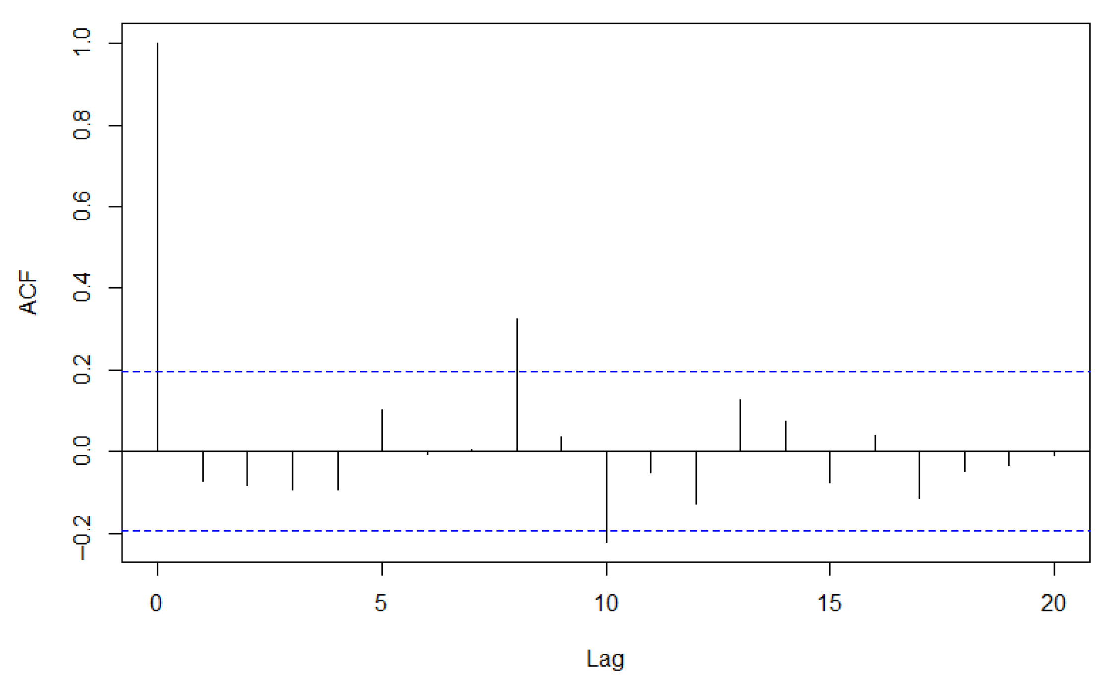 Axioms 14 00701 g010