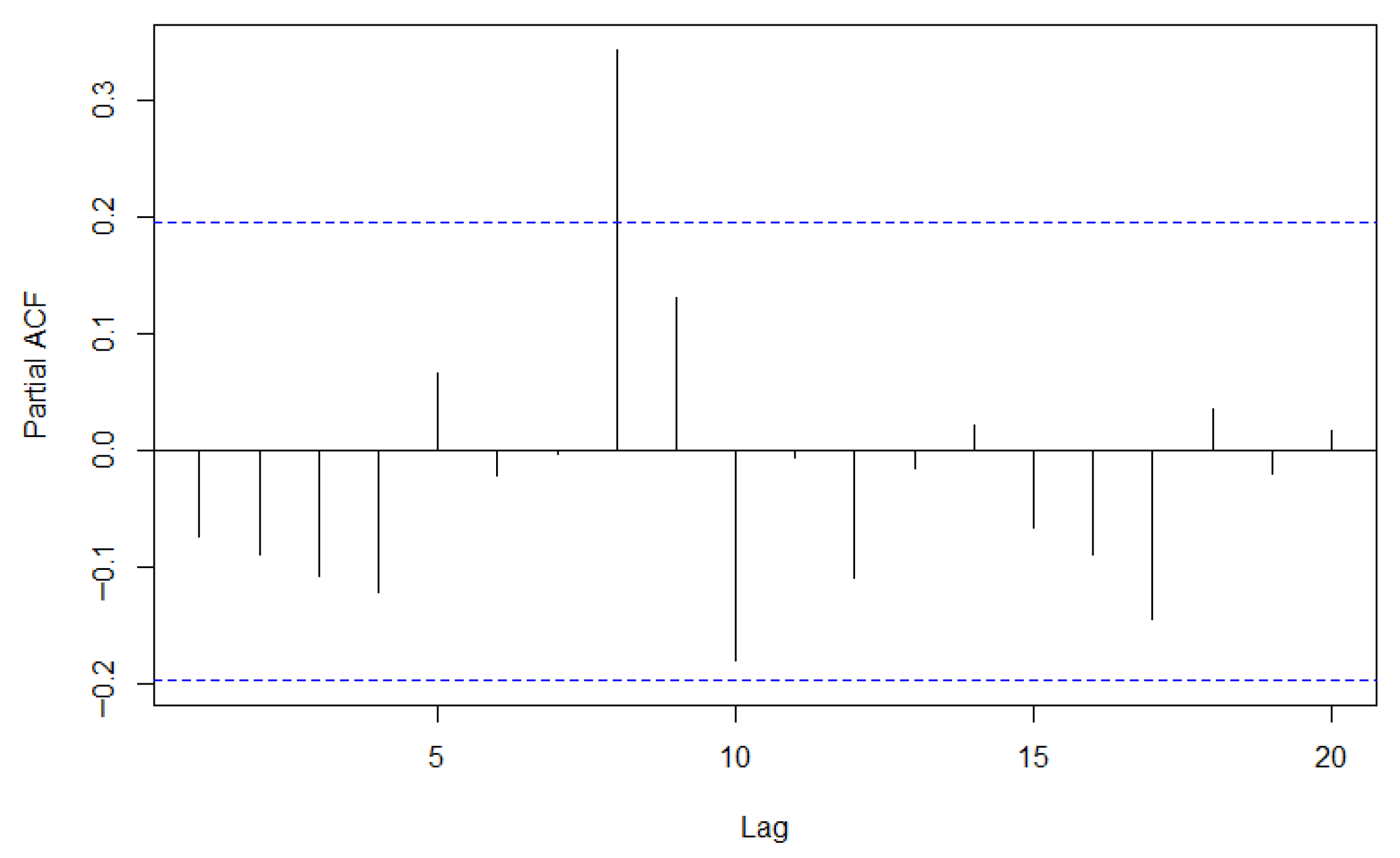 Axioms 14 00701 g011