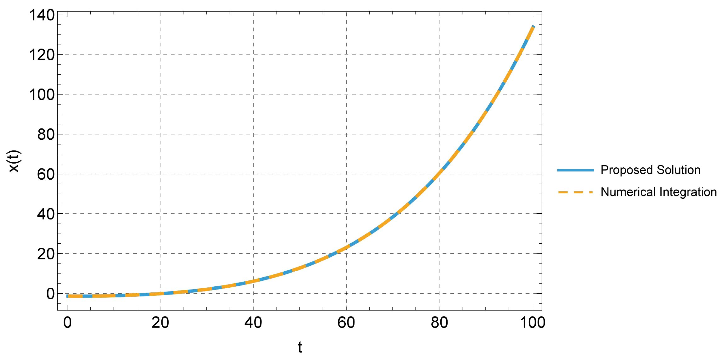 Axioms 14 00705 g001