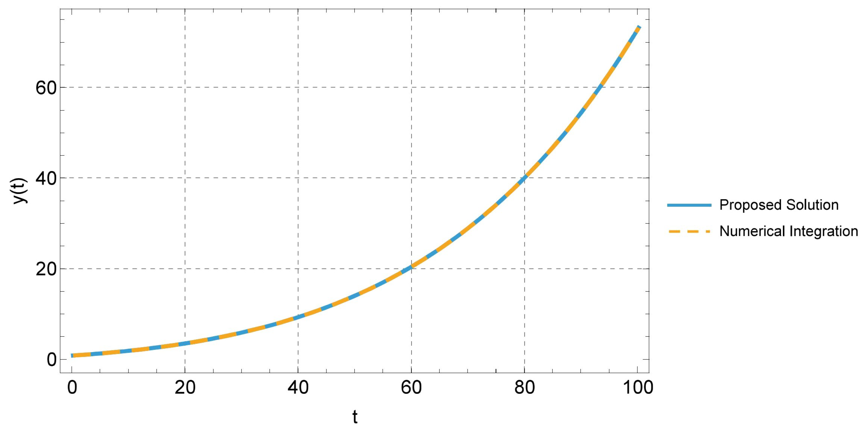 Axioms 14 00705 g002