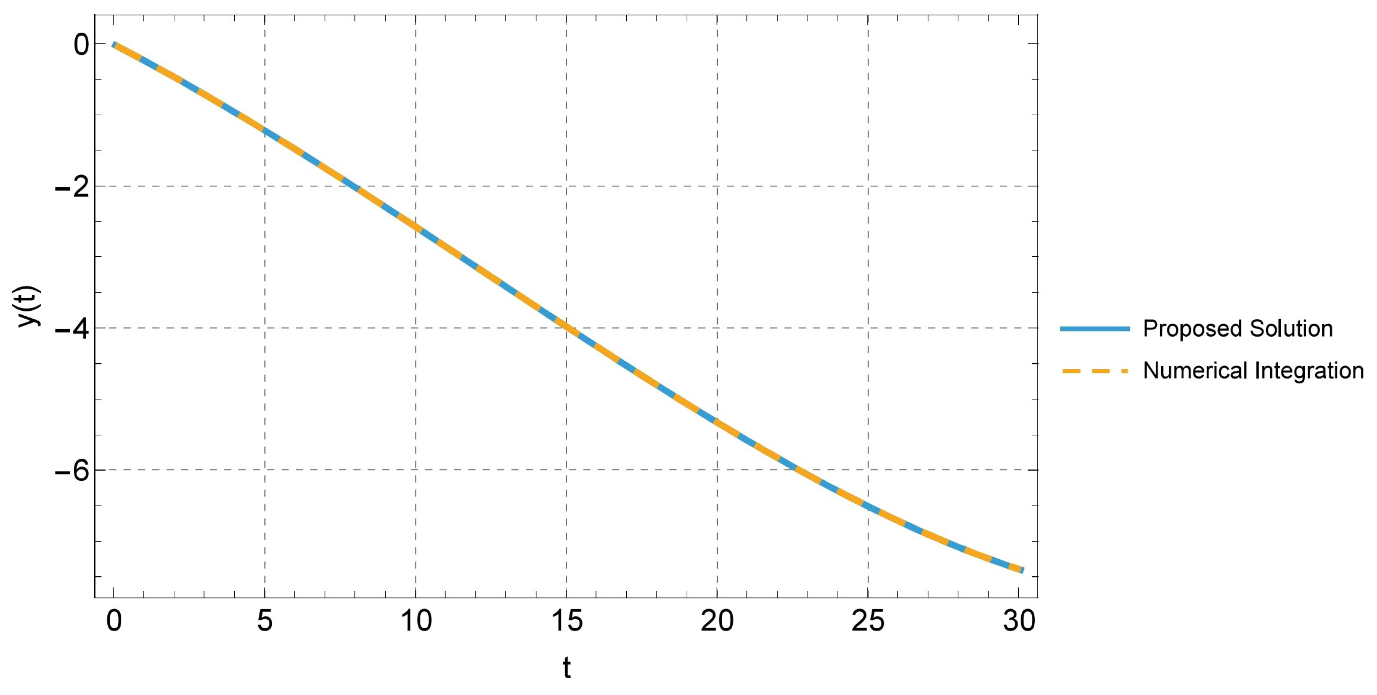 Axioms 14 00705 g004