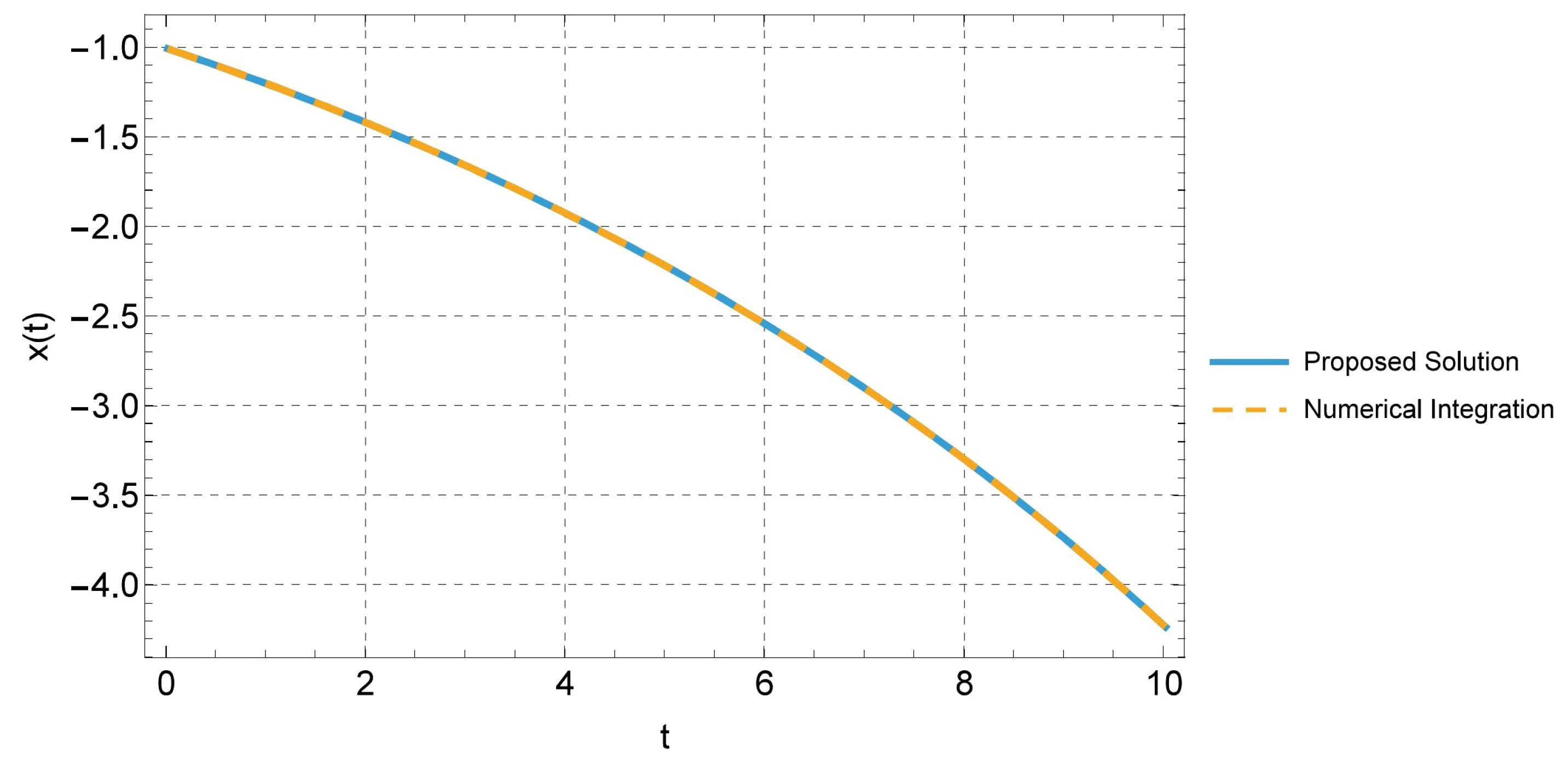 Axioms 14 00705 g007