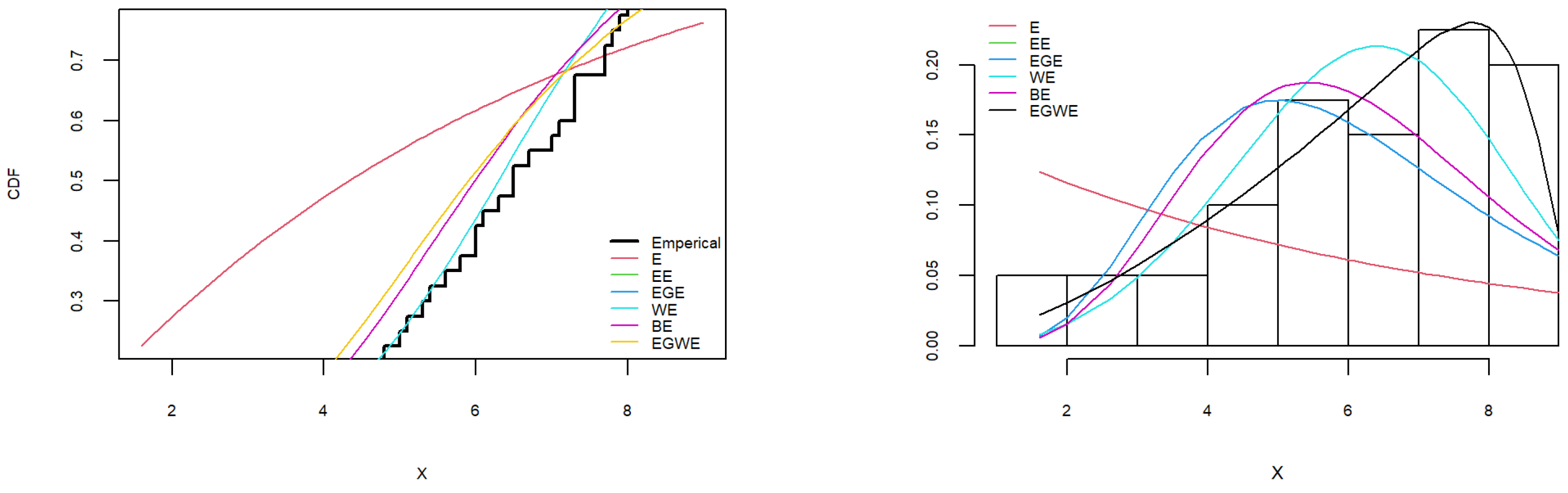 Axioms 14 00706 g003