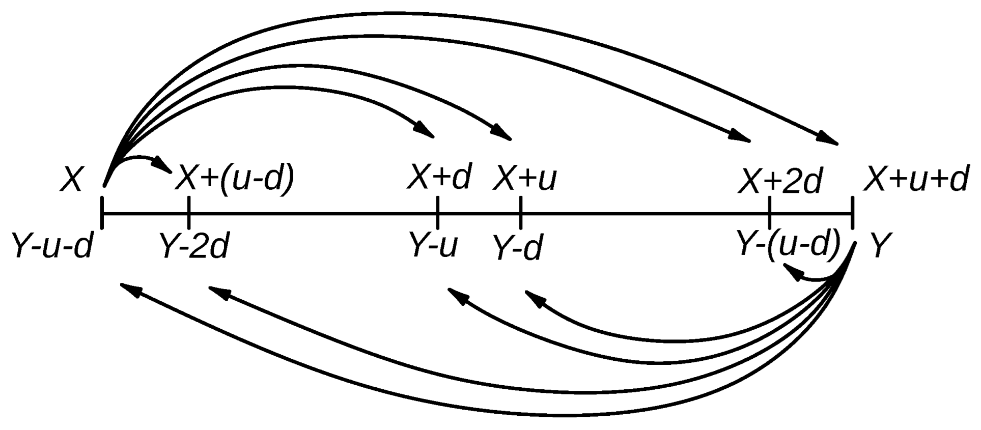 Axioms 14 00707 g003