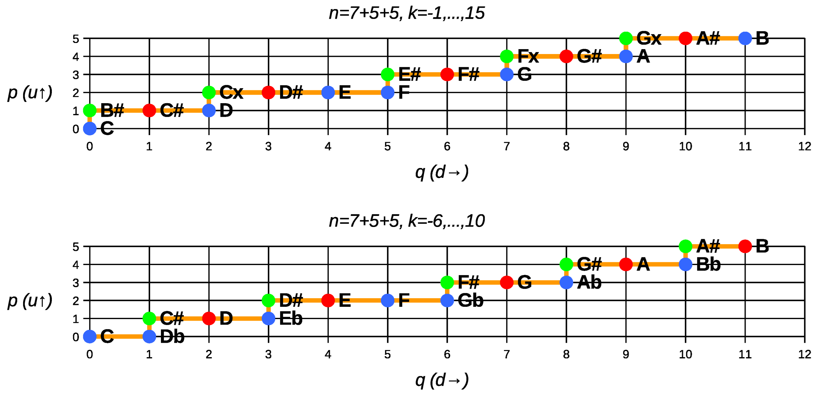 Axioms 14 00707 g005