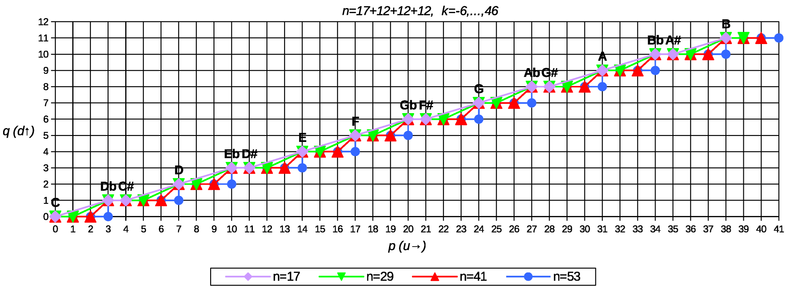 Axioms 14 00707 g006