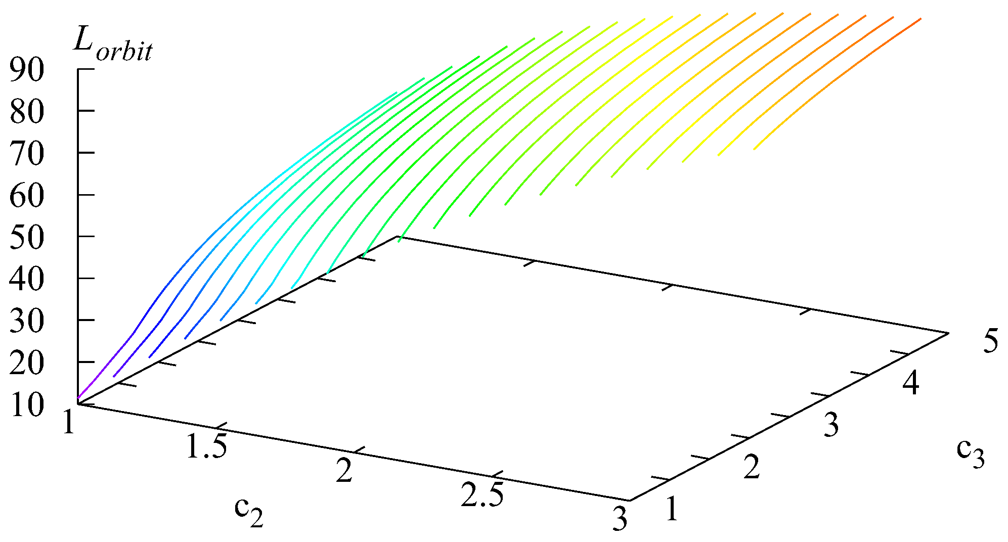 Axioms 14 00714 g002