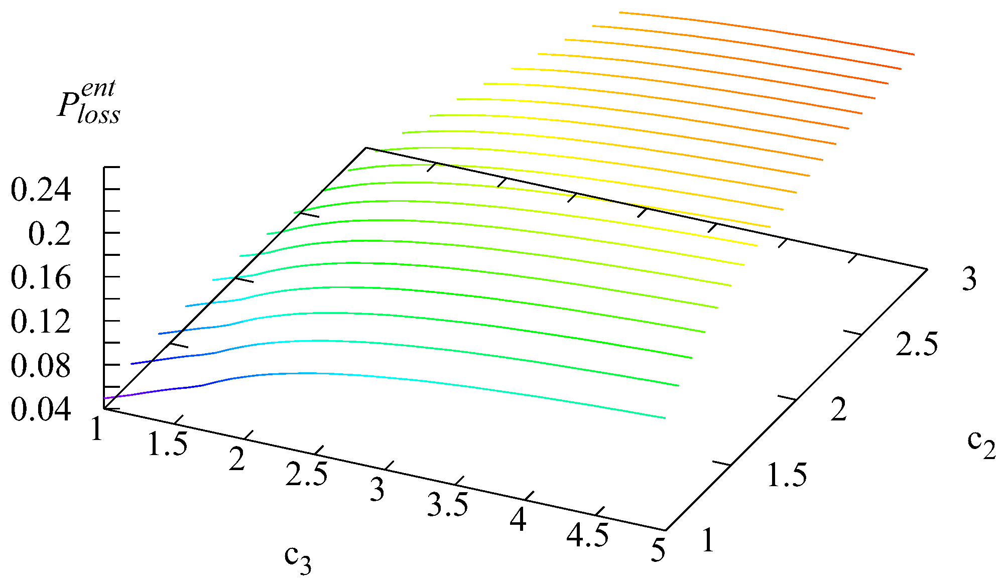 Axioms 14 00714 g006