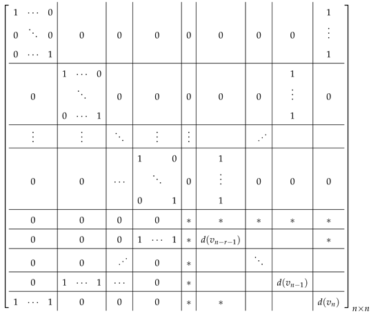 Axioms 14 00716 i002