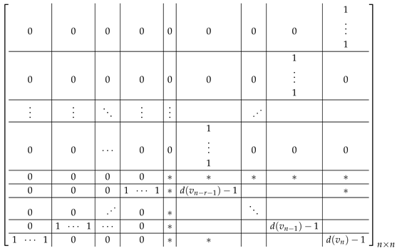 Axioms 14 00716 i003