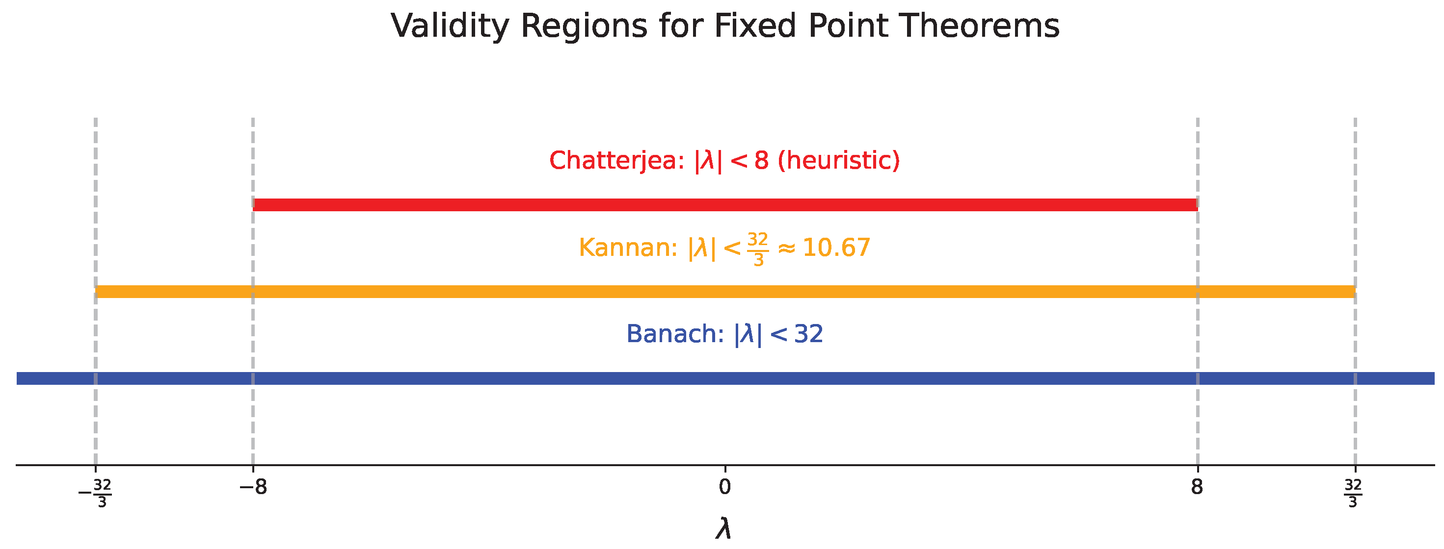Axioms 14 00717 g001