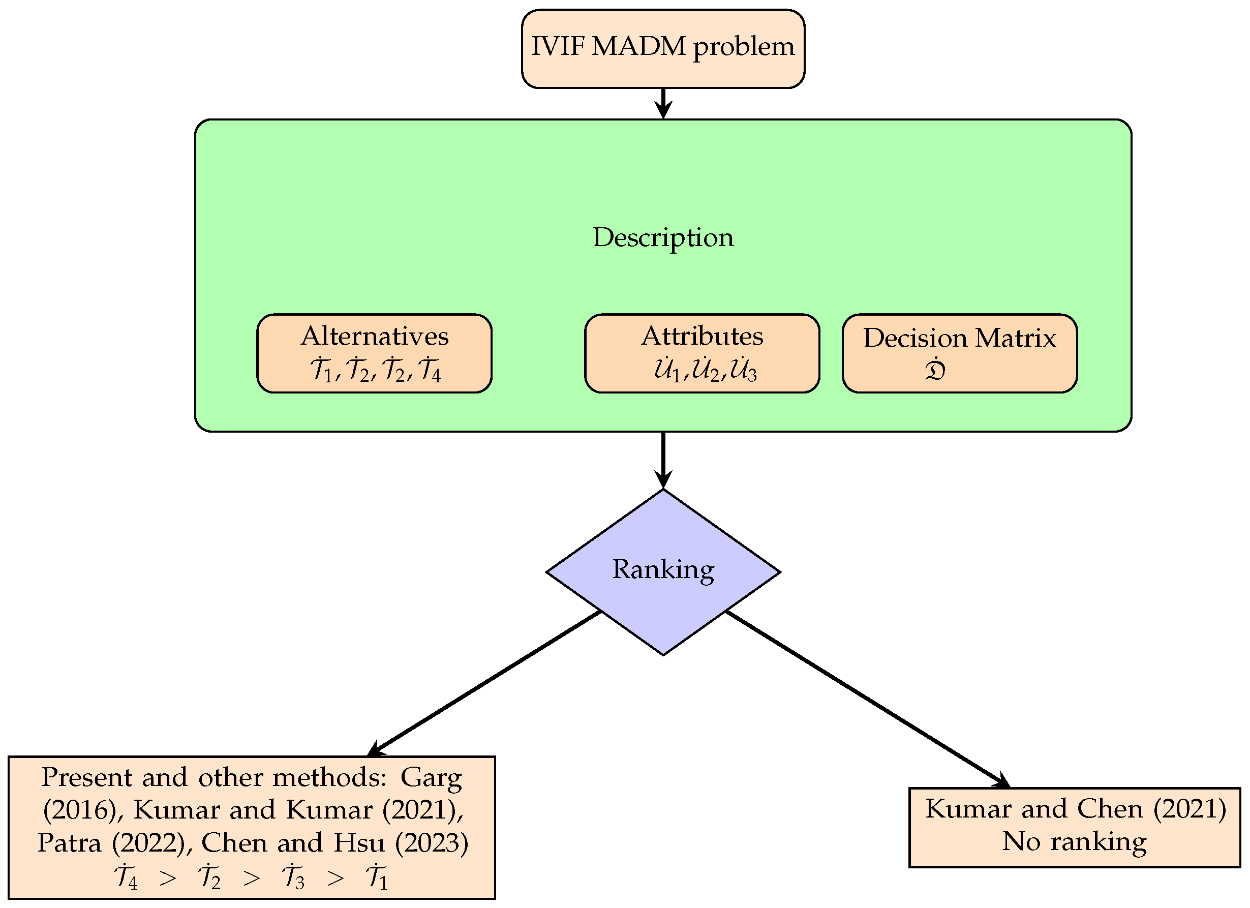 Axioms 14 00722 g001 Axioms 14 00722 g001