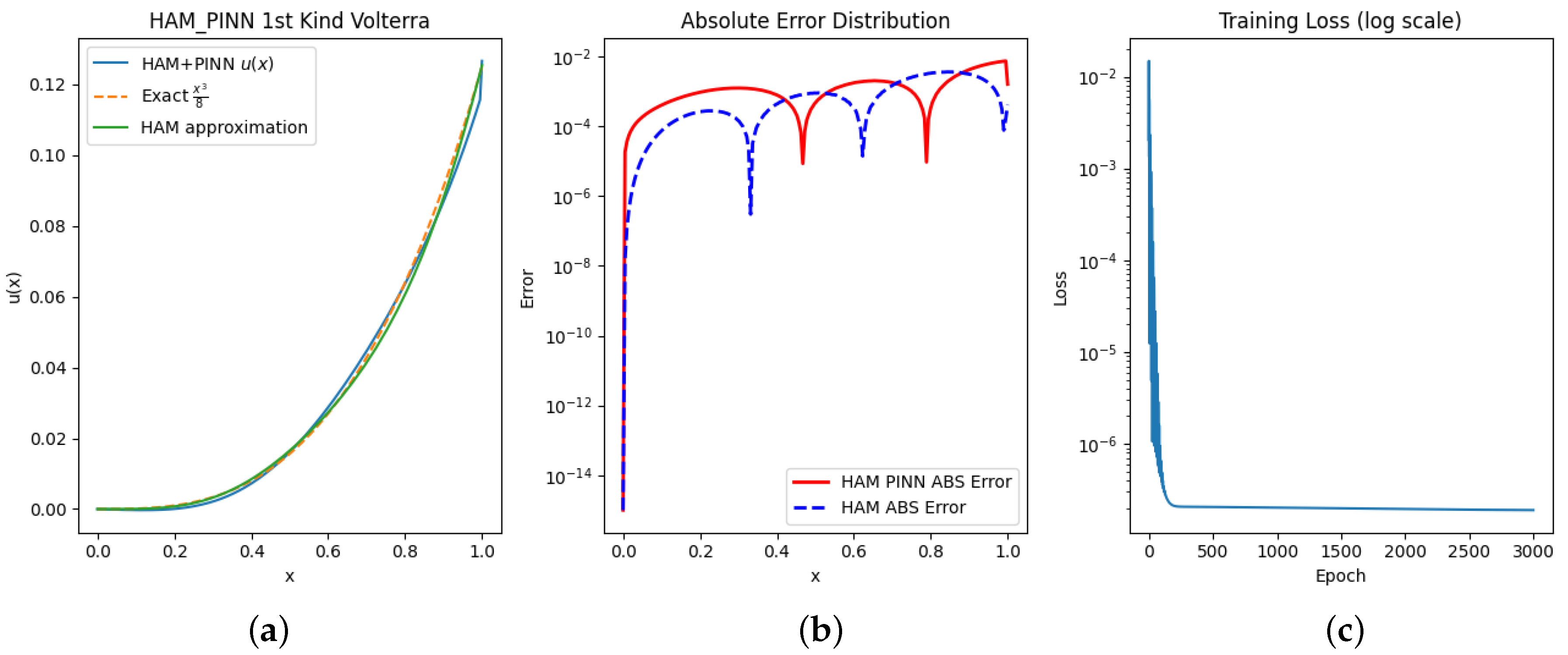 Axioms 14 00726 g003