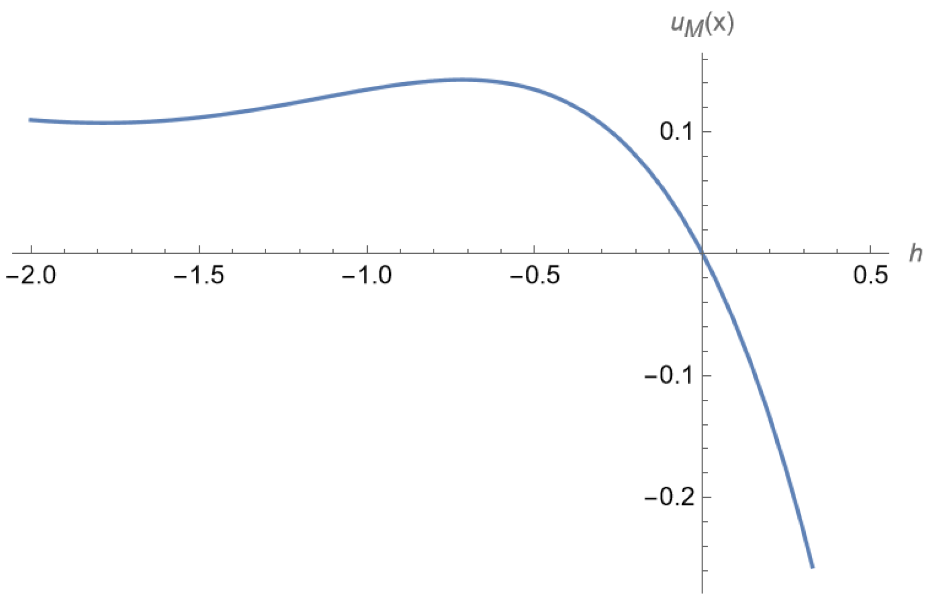 Axioms 14 00726 g004