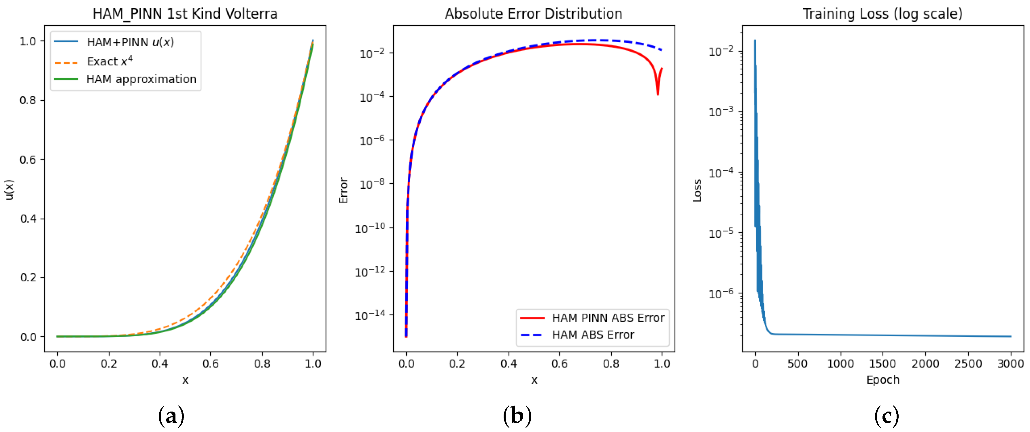 Axioms 14 00726 g005