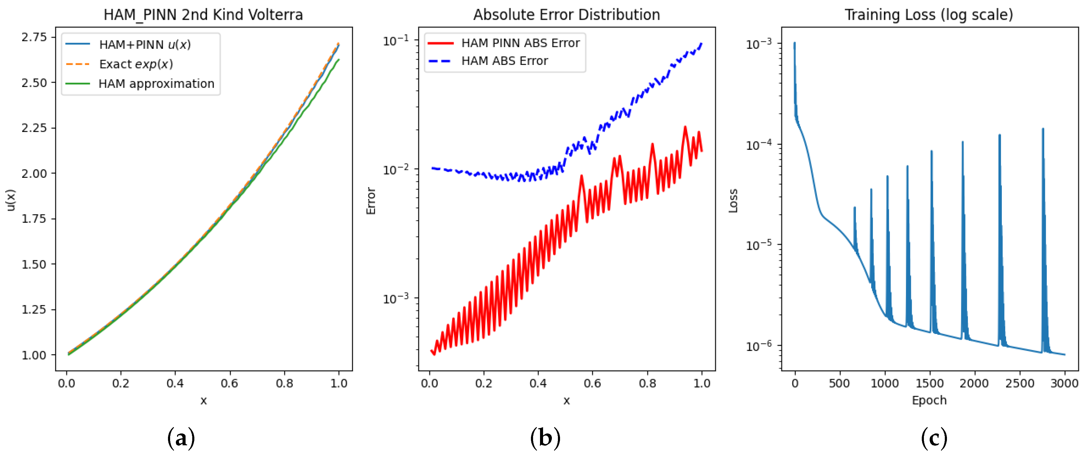 Axioms 14 00726 g007