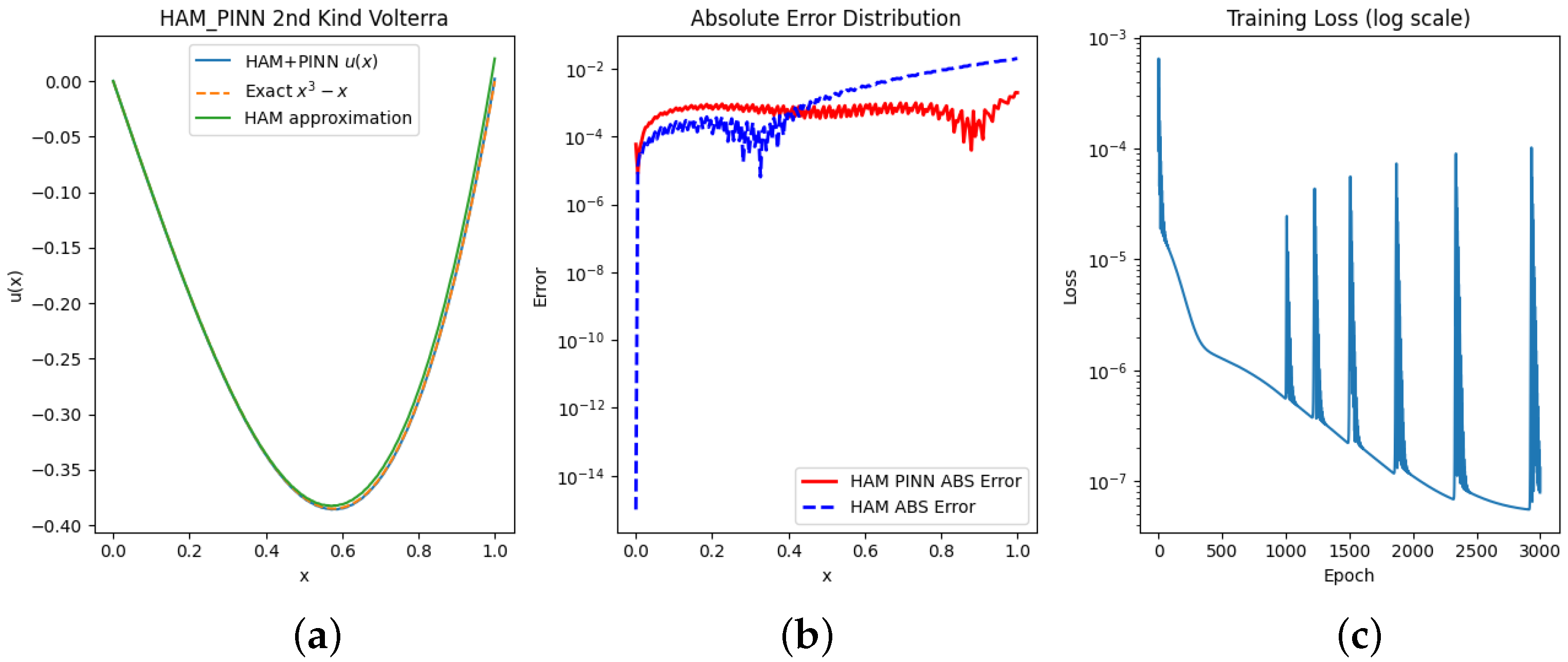 Axioms 14 00726 g009