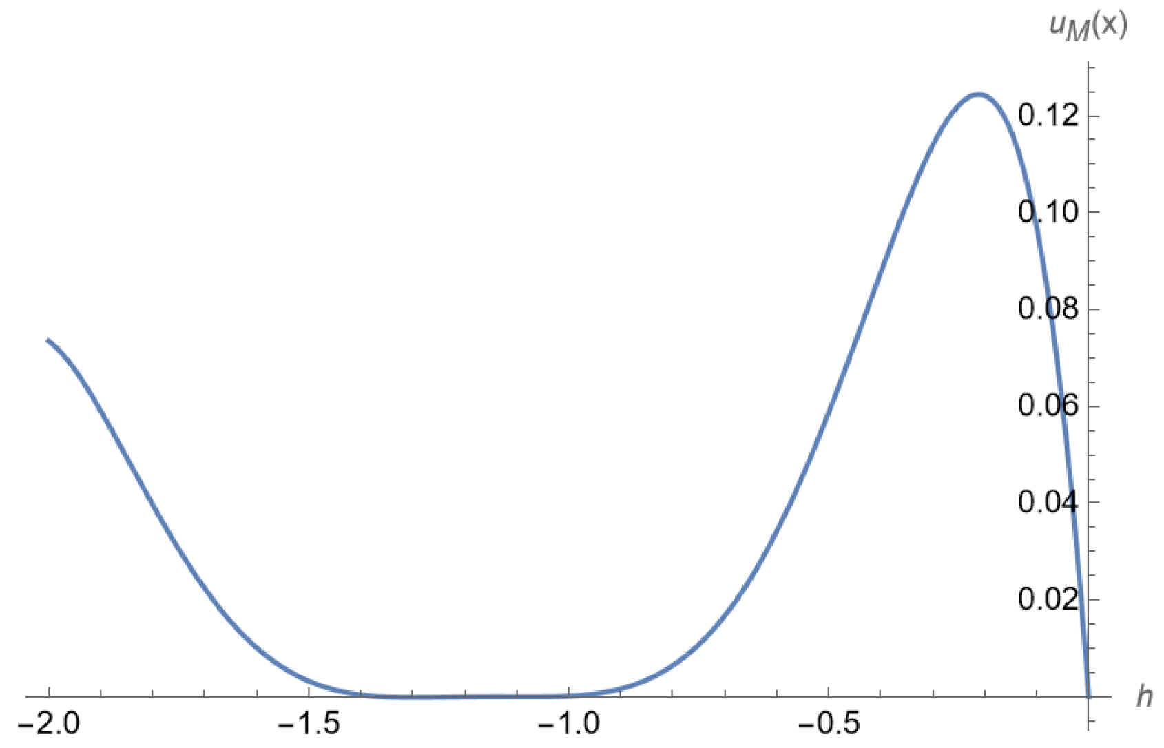 Axioms 14 00726 g010