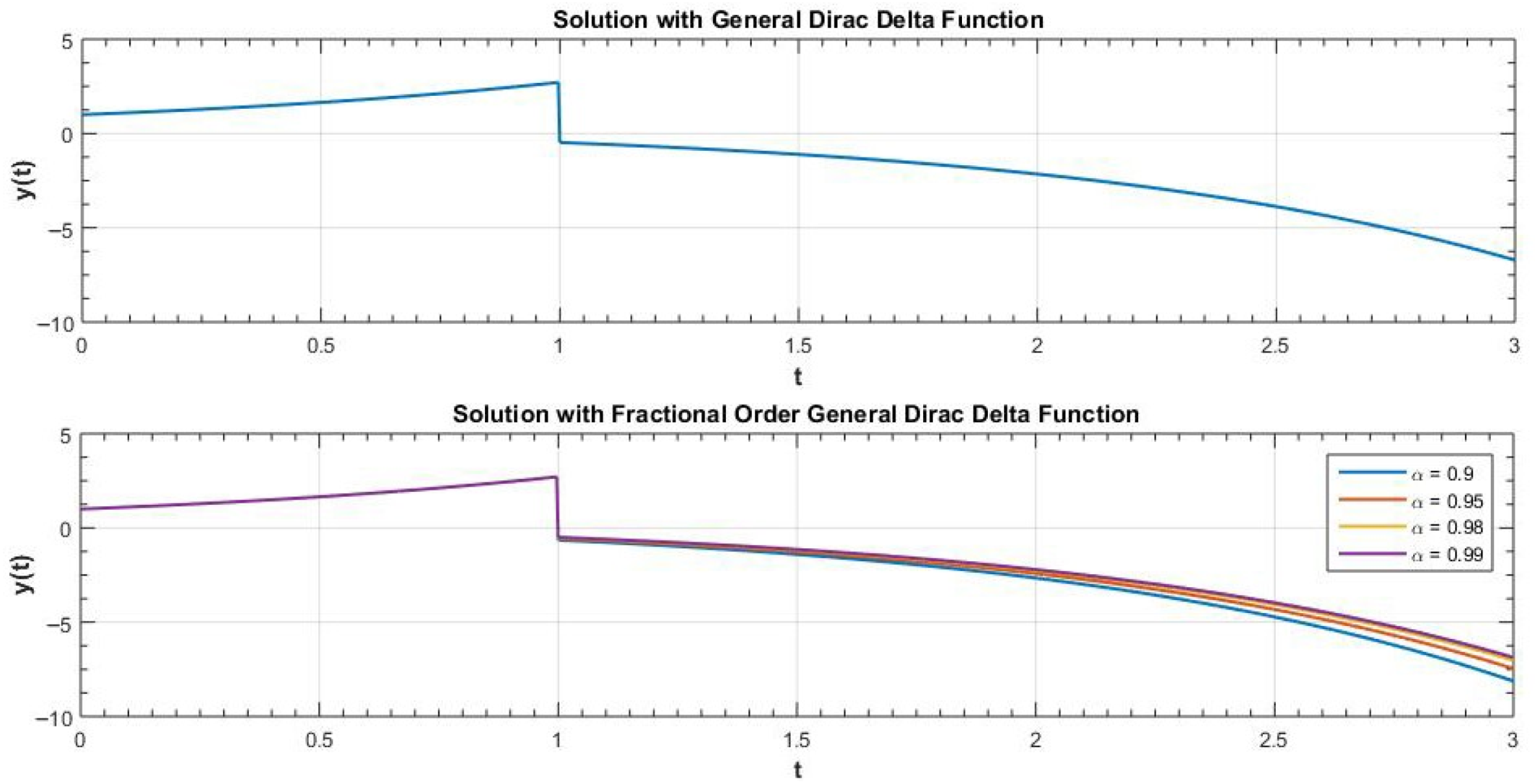 Axioms 14 00728 g005 Axioms 14 00728 g005