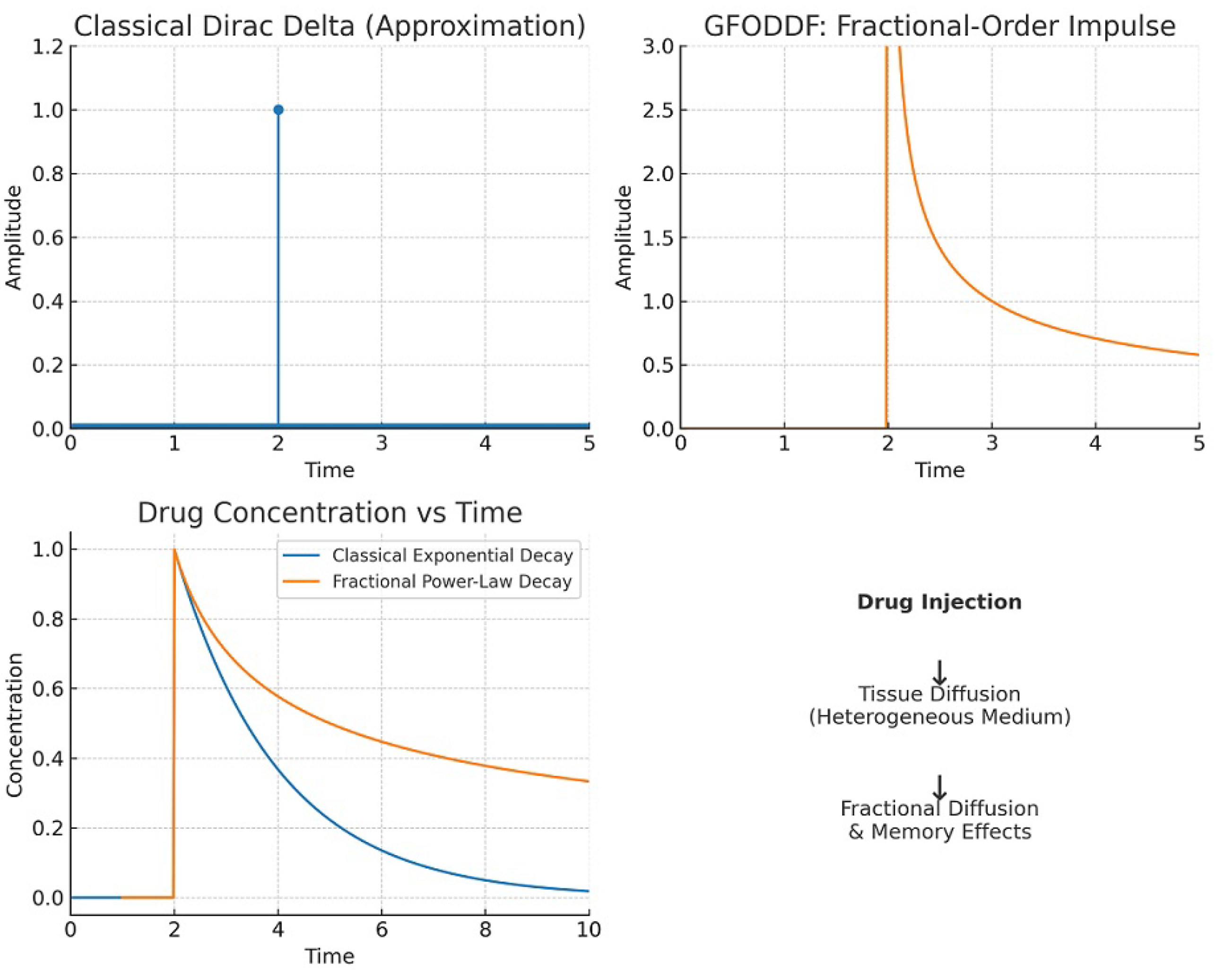 Axioms 14 00728 g010 Axioms 14 00728 g010