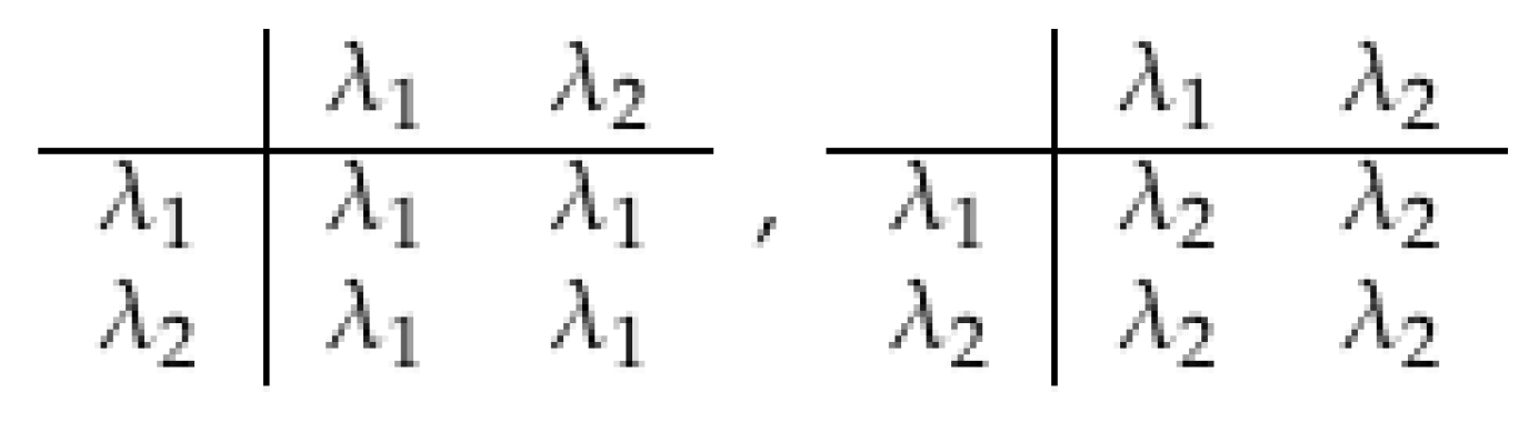 Axioms 14 00735 g002