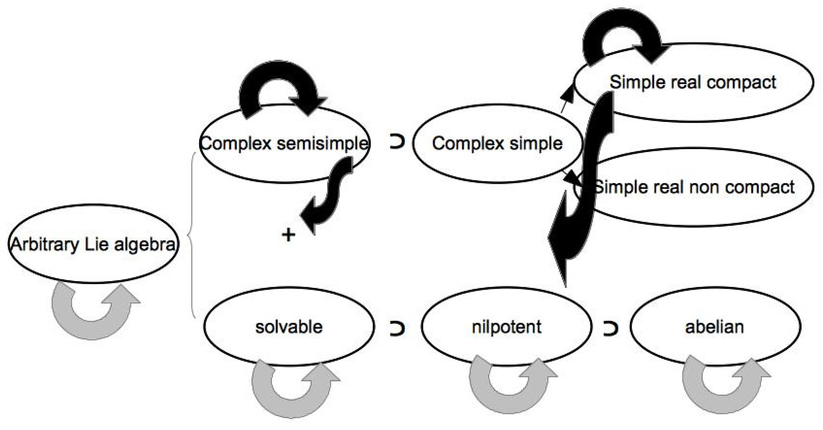 Axioms 14 00735 g003