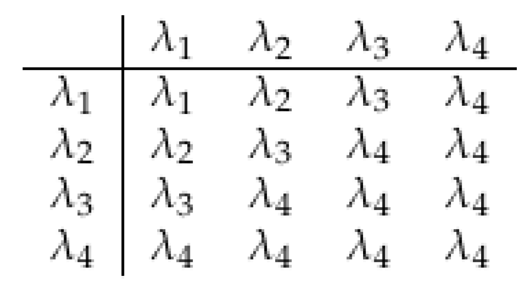 Axioms 14 00735 g005