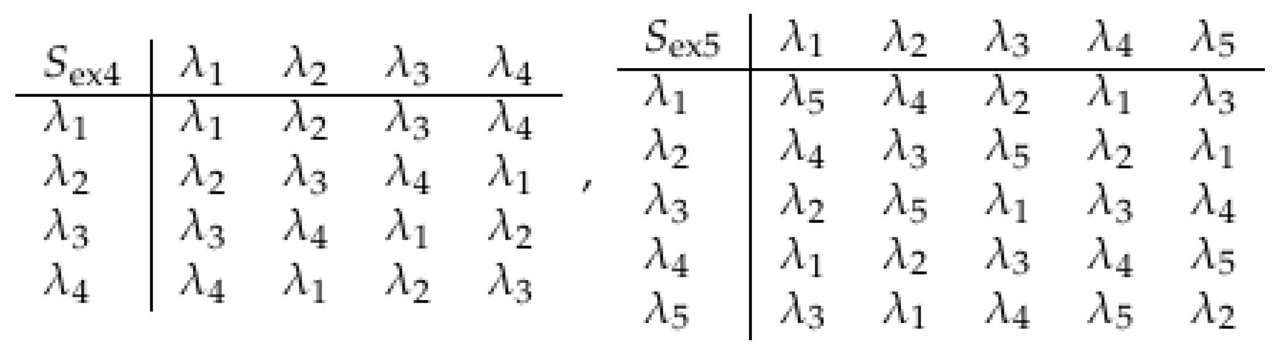 Axioms 14 00735 g009