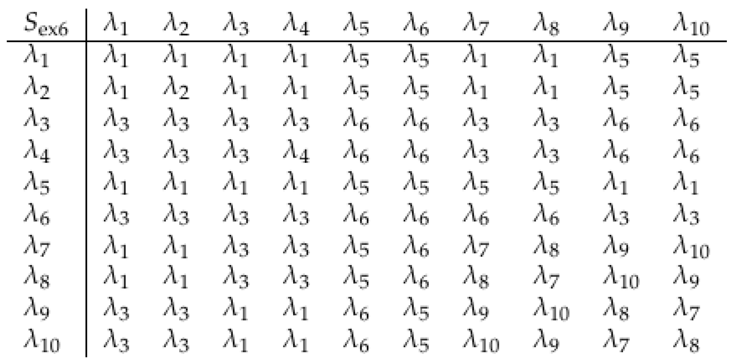 Axioms 14 00735 g010