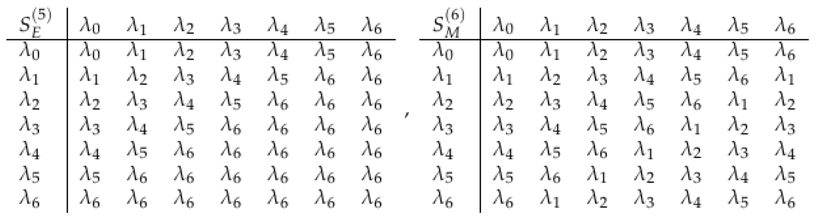 Axioms 14 00735 g019