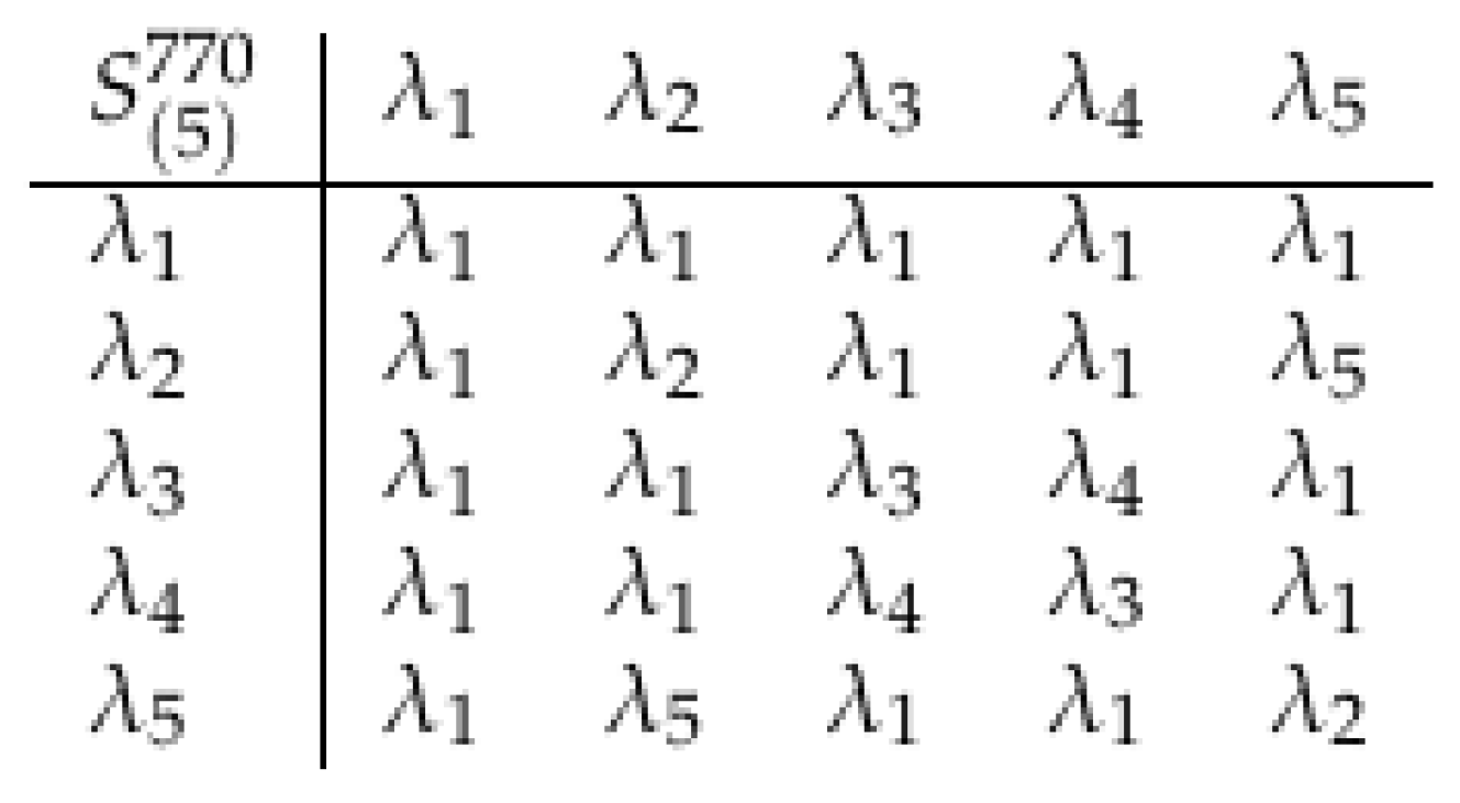 Axioms 14 00735 g021