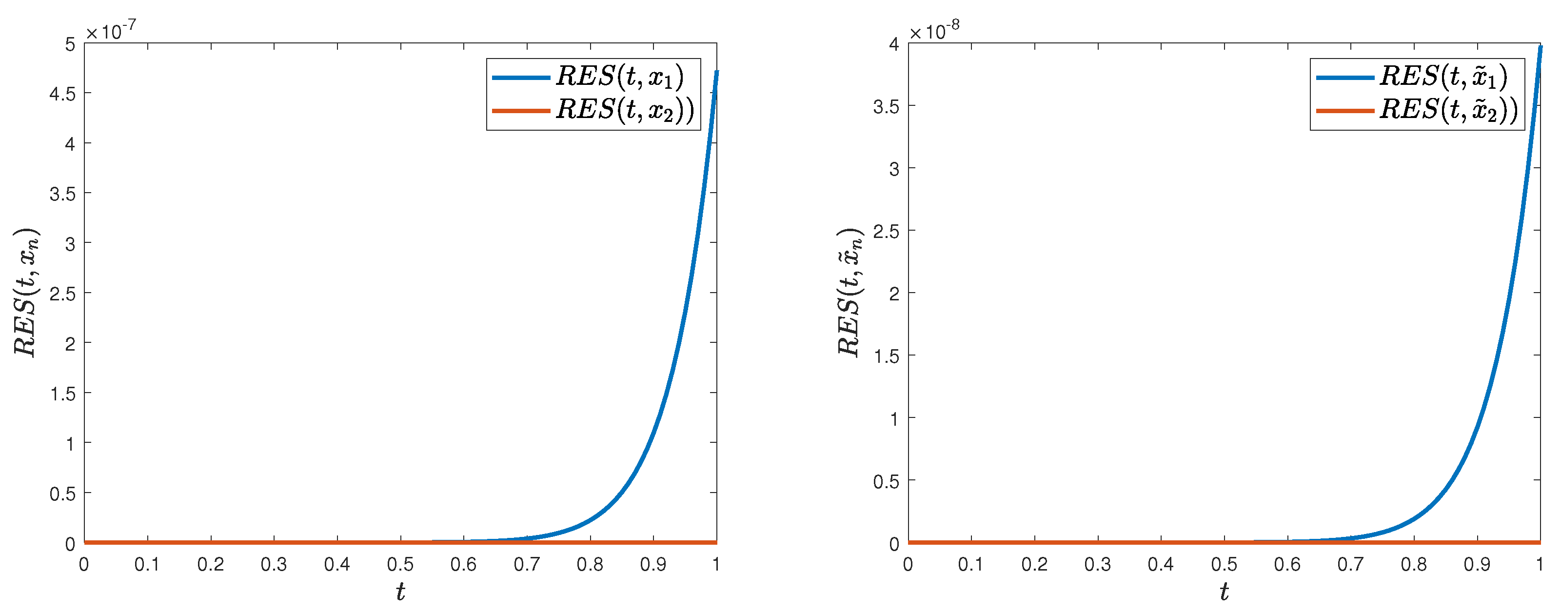 Axioms 14 00738 g003