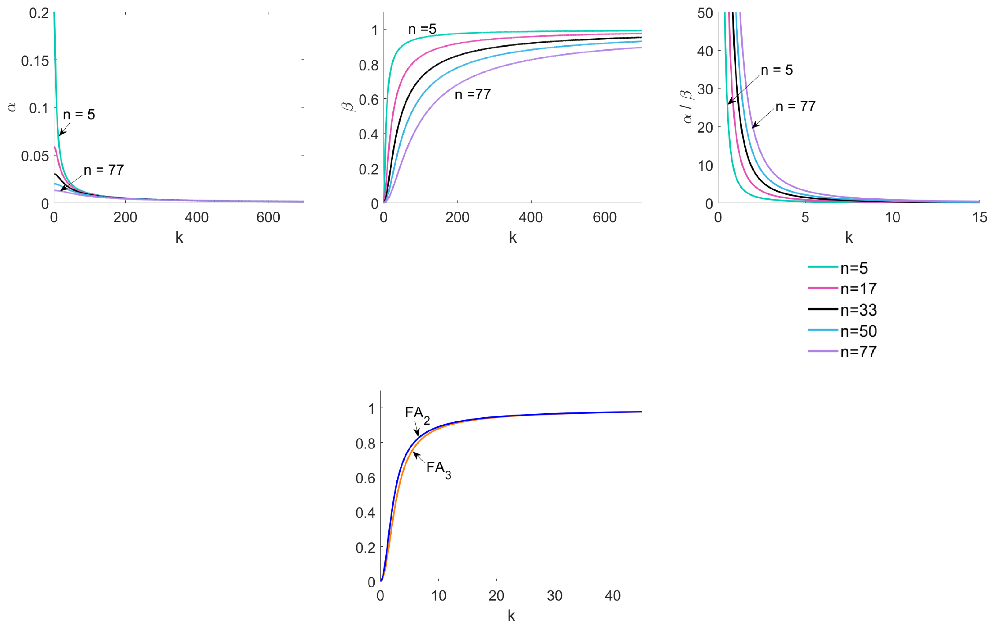 Axioms 14 00743 g003