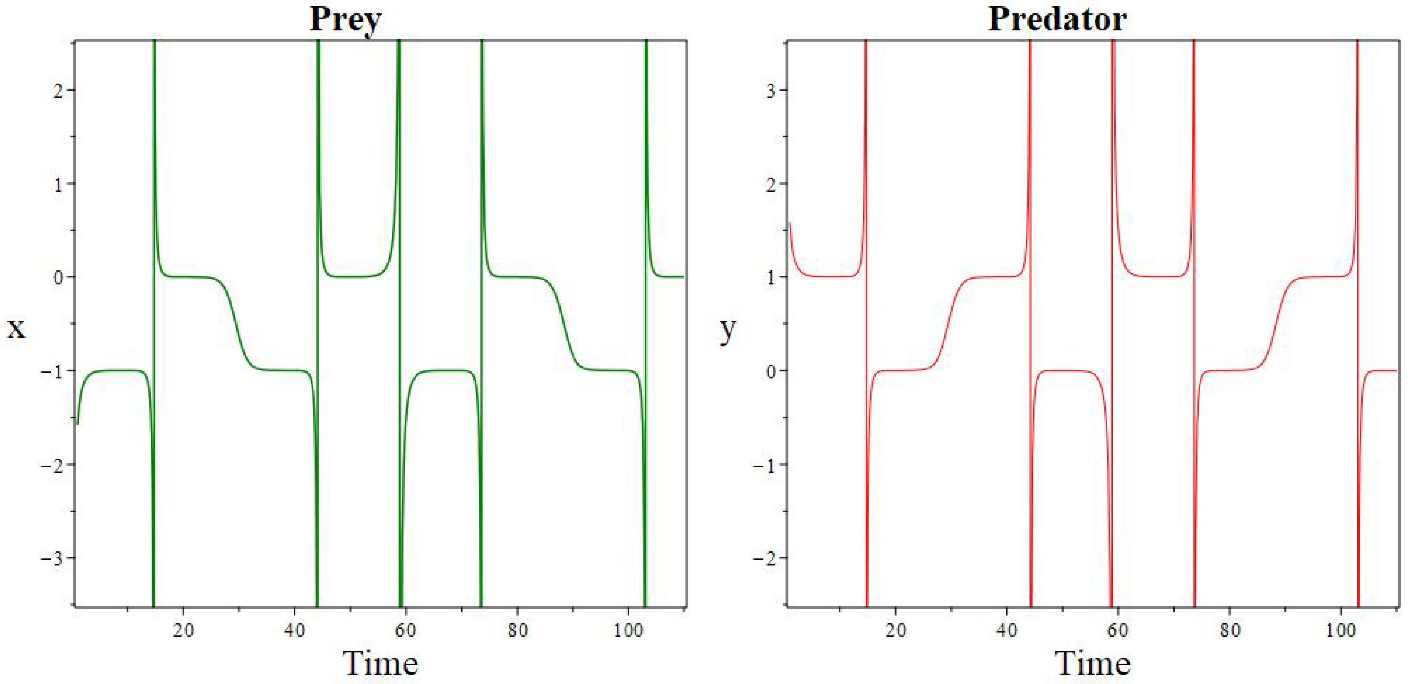 Axioms 14 00758 g001 Axioms 14 00758 g001