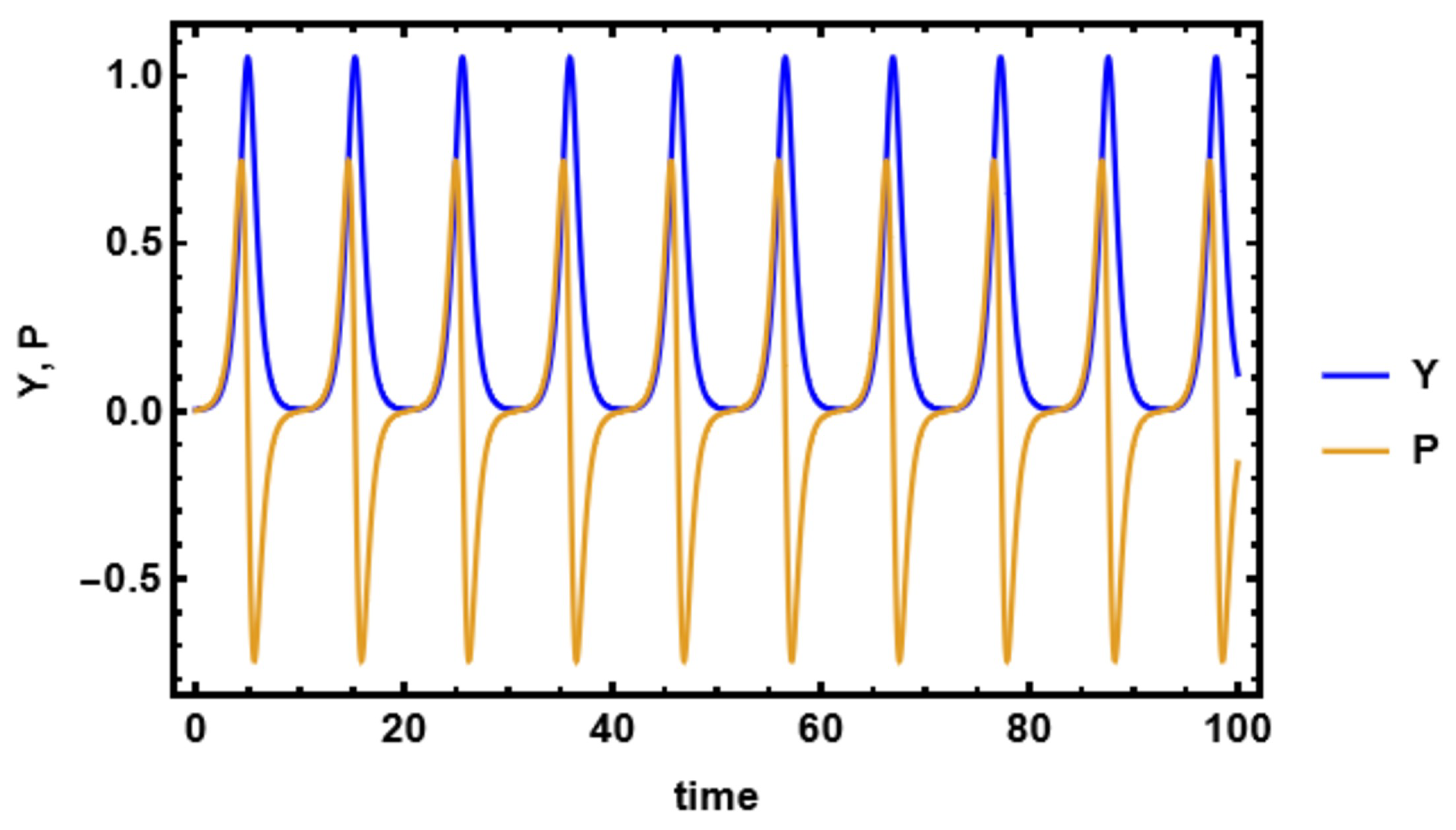 Axioms 14 00763 g002