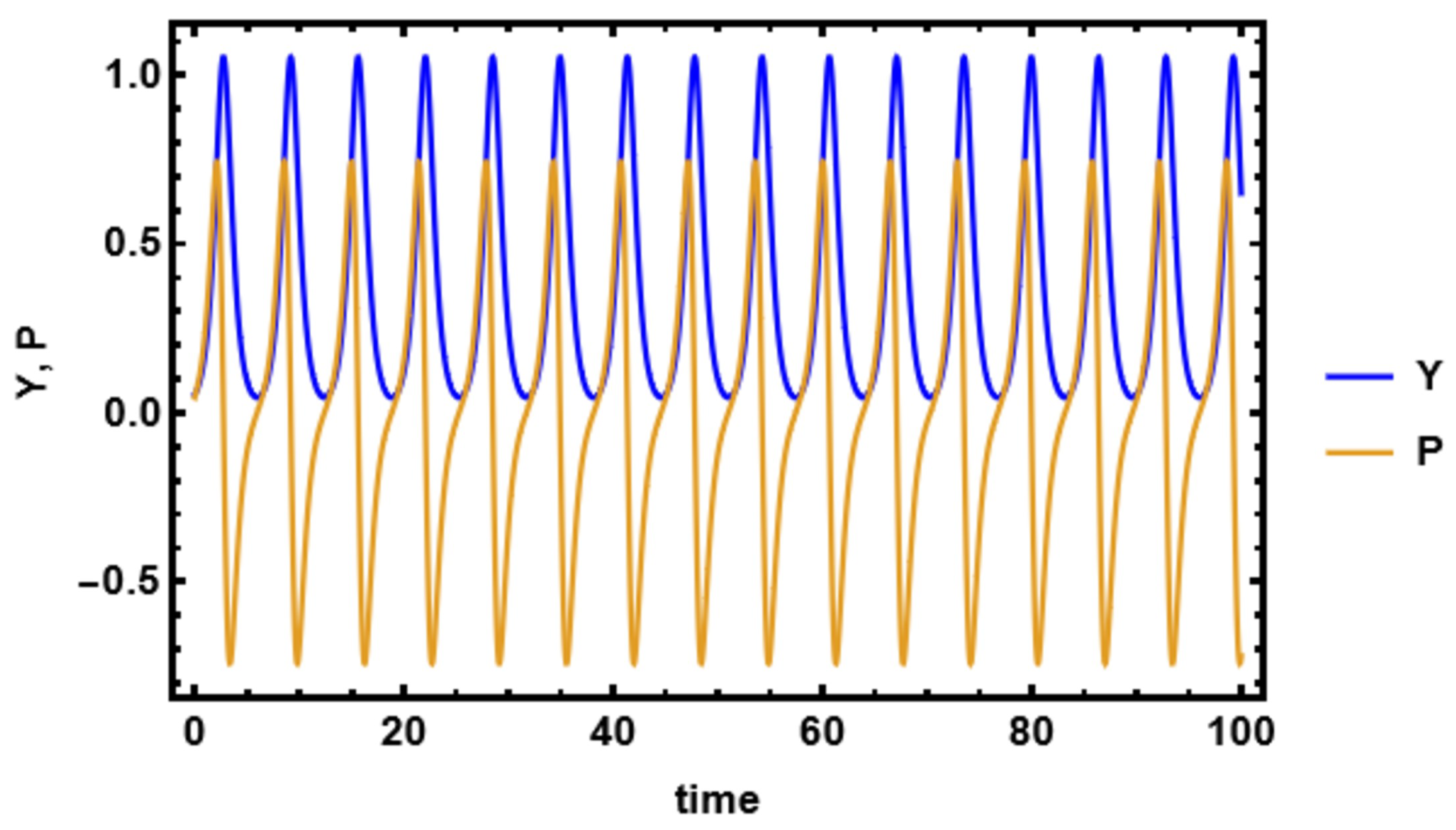 Axioms 14 00763 g004