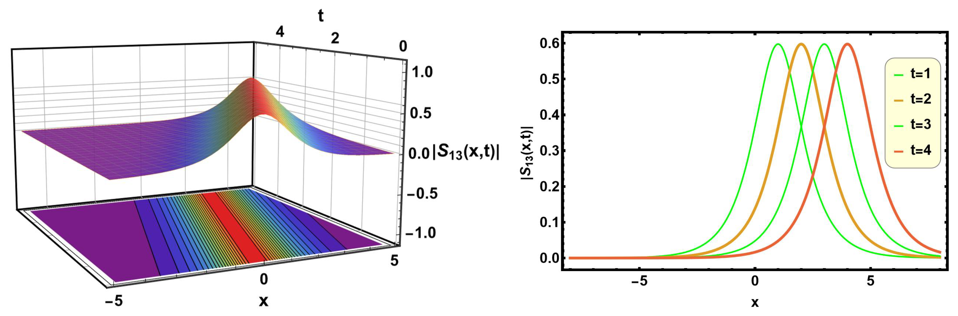 Axioms 14 00763 g014