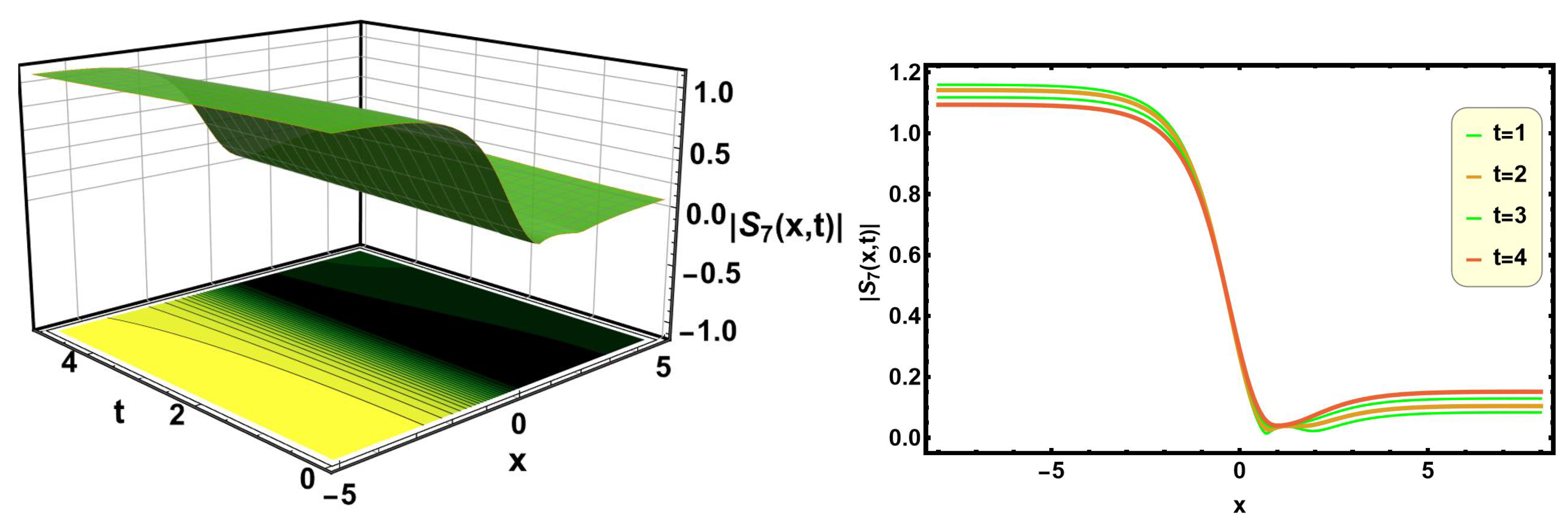 Axioms 14 00763 g015