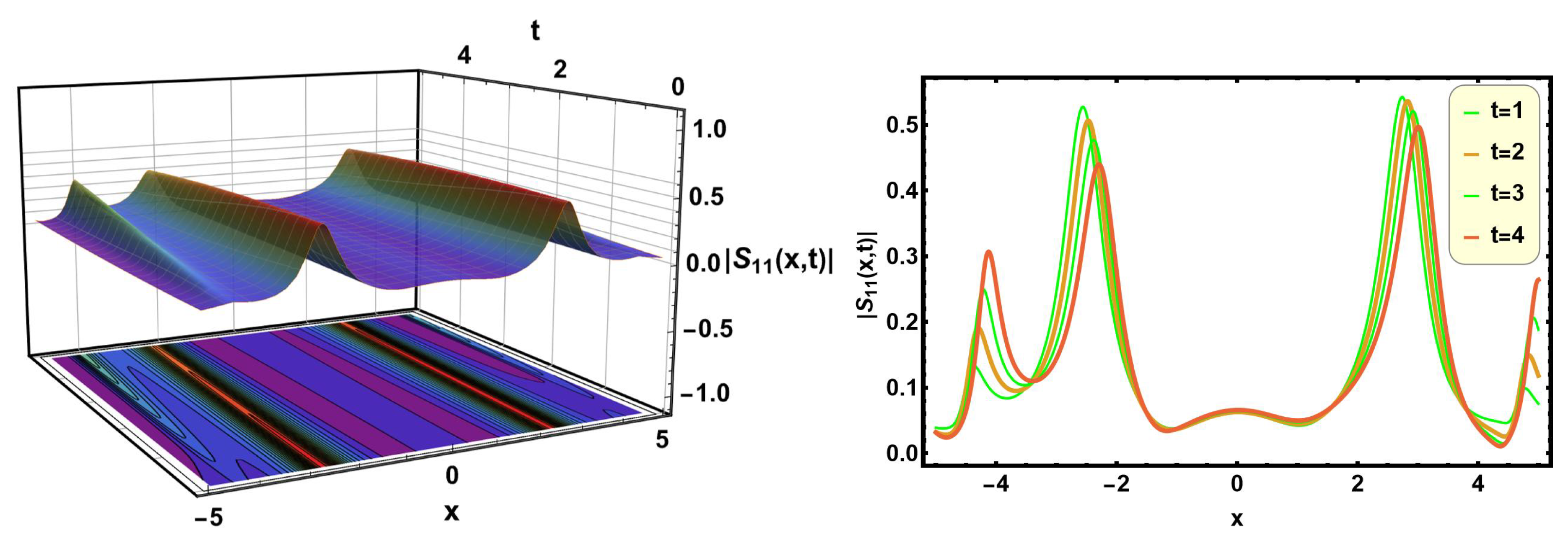 Axioms 14 00763 g016