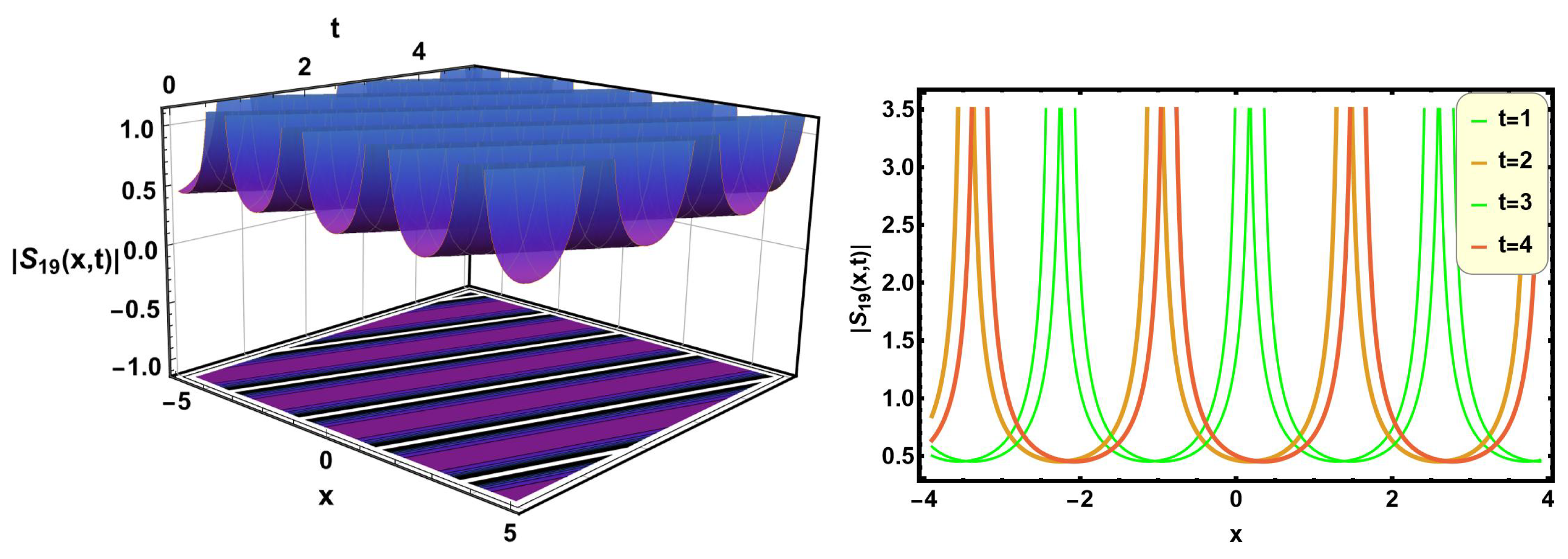 Axioms 14 00763 g019