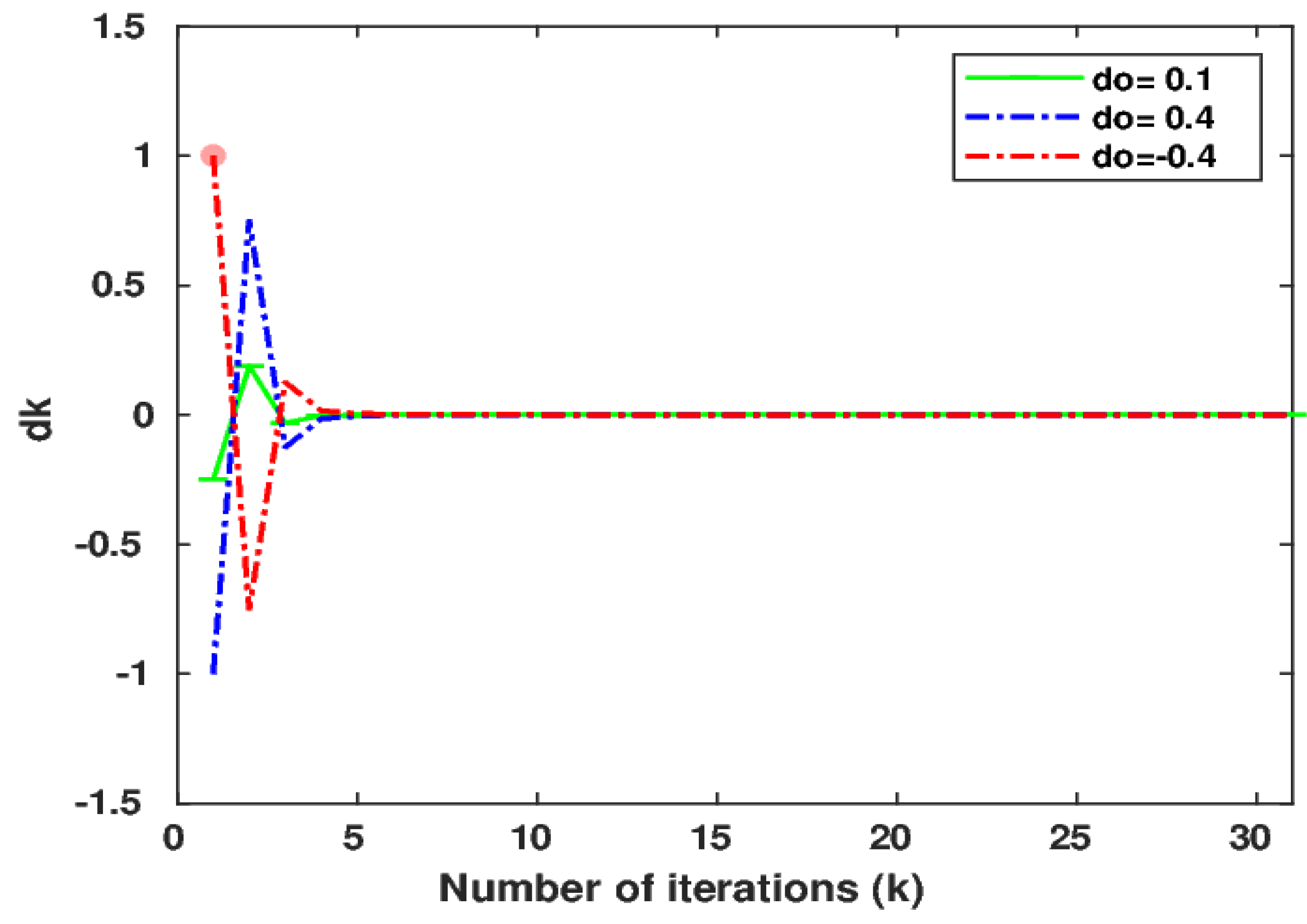 Axioms 14 00764 g001