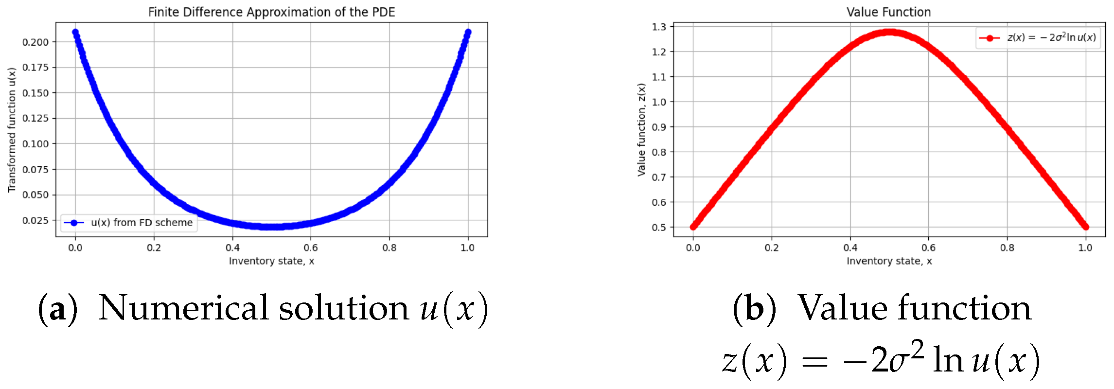 Axioms 14 00766 g001 Axioms 14 00766 g001