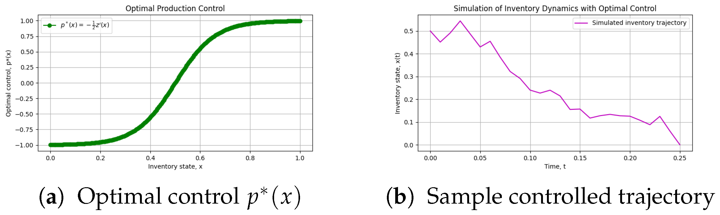 Axioms 14 00766 g002 Axioms 14 00766 g002