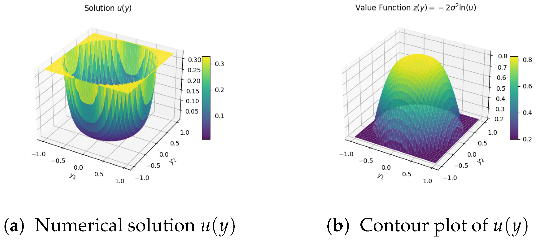 Axioms 14 00766 g003 Axioms 14 00766 g003