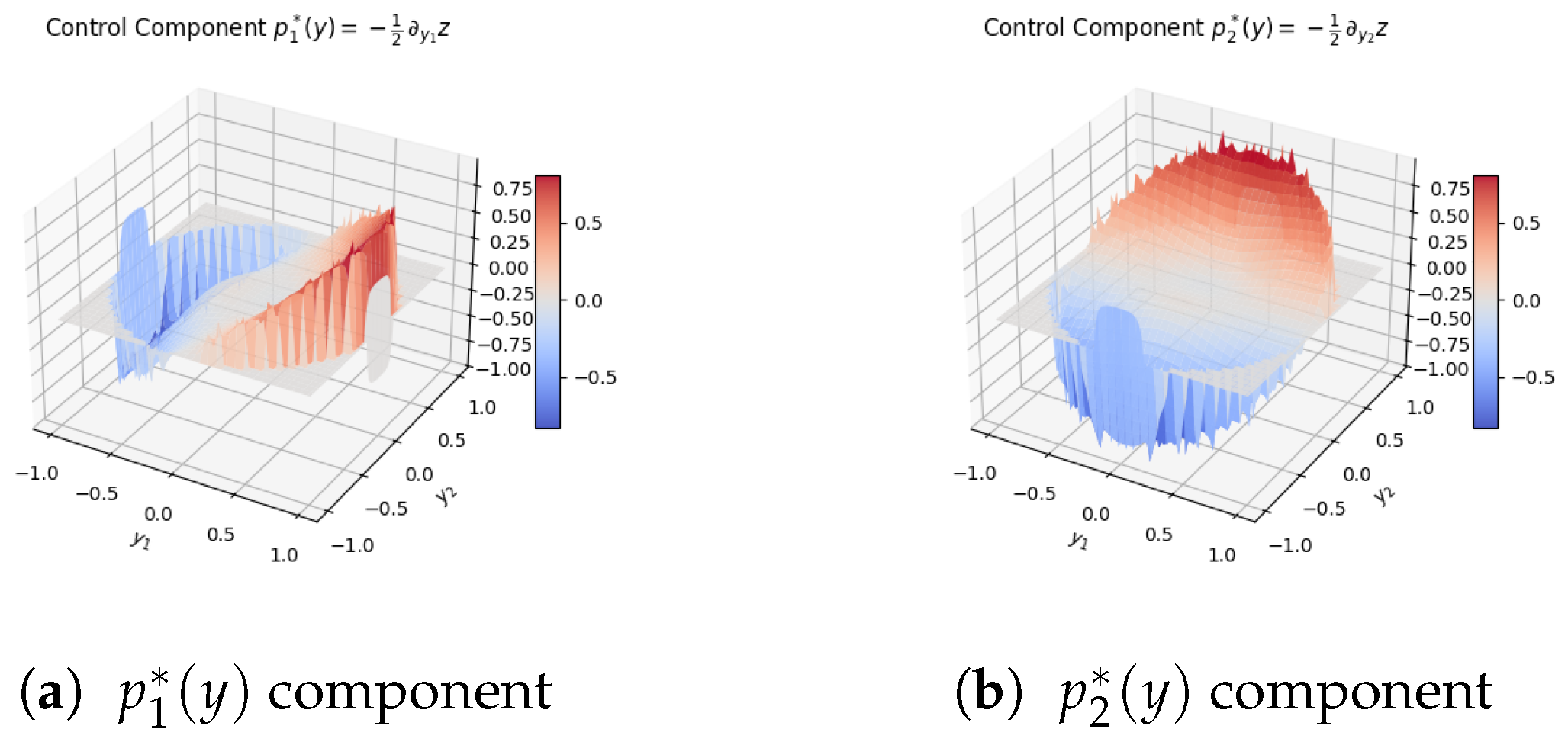 Axioms 14 00766 g004 Axioms 14 00766 g004