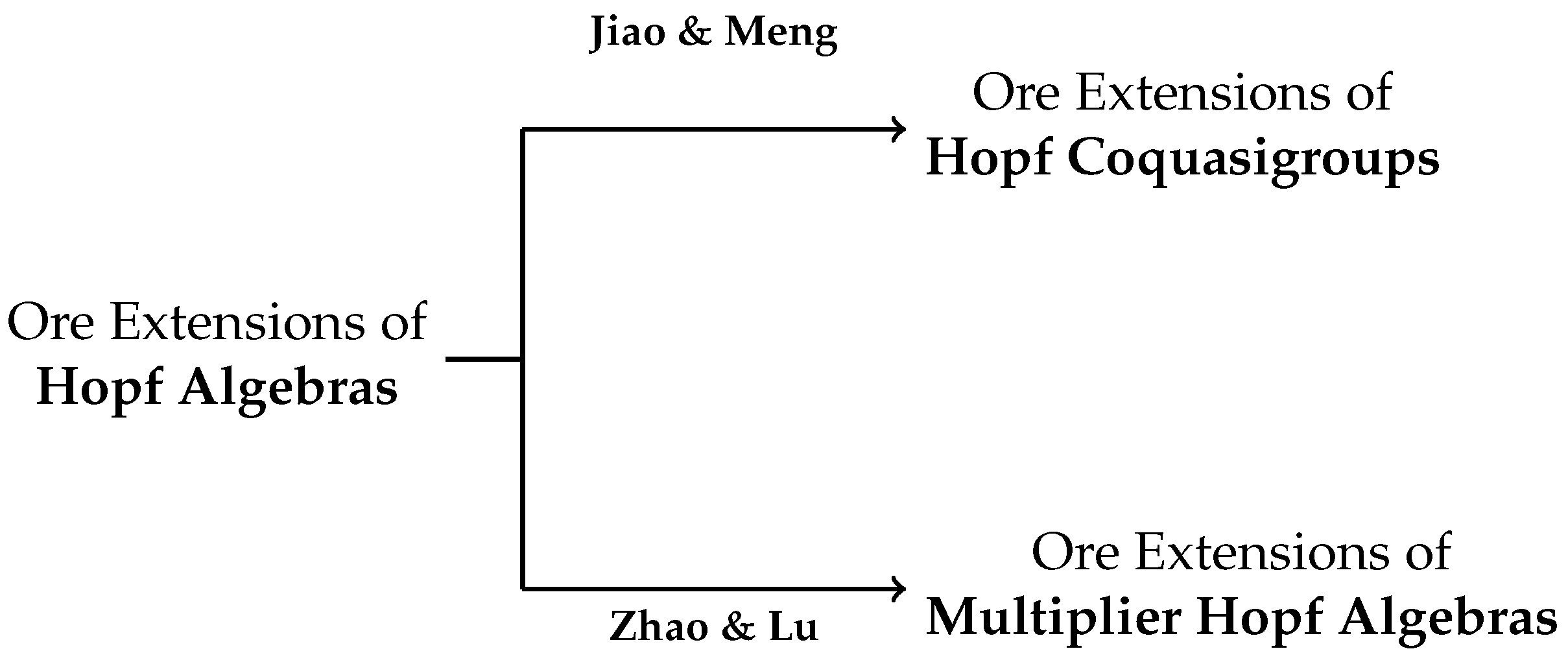 Axioms 14 00778 g001