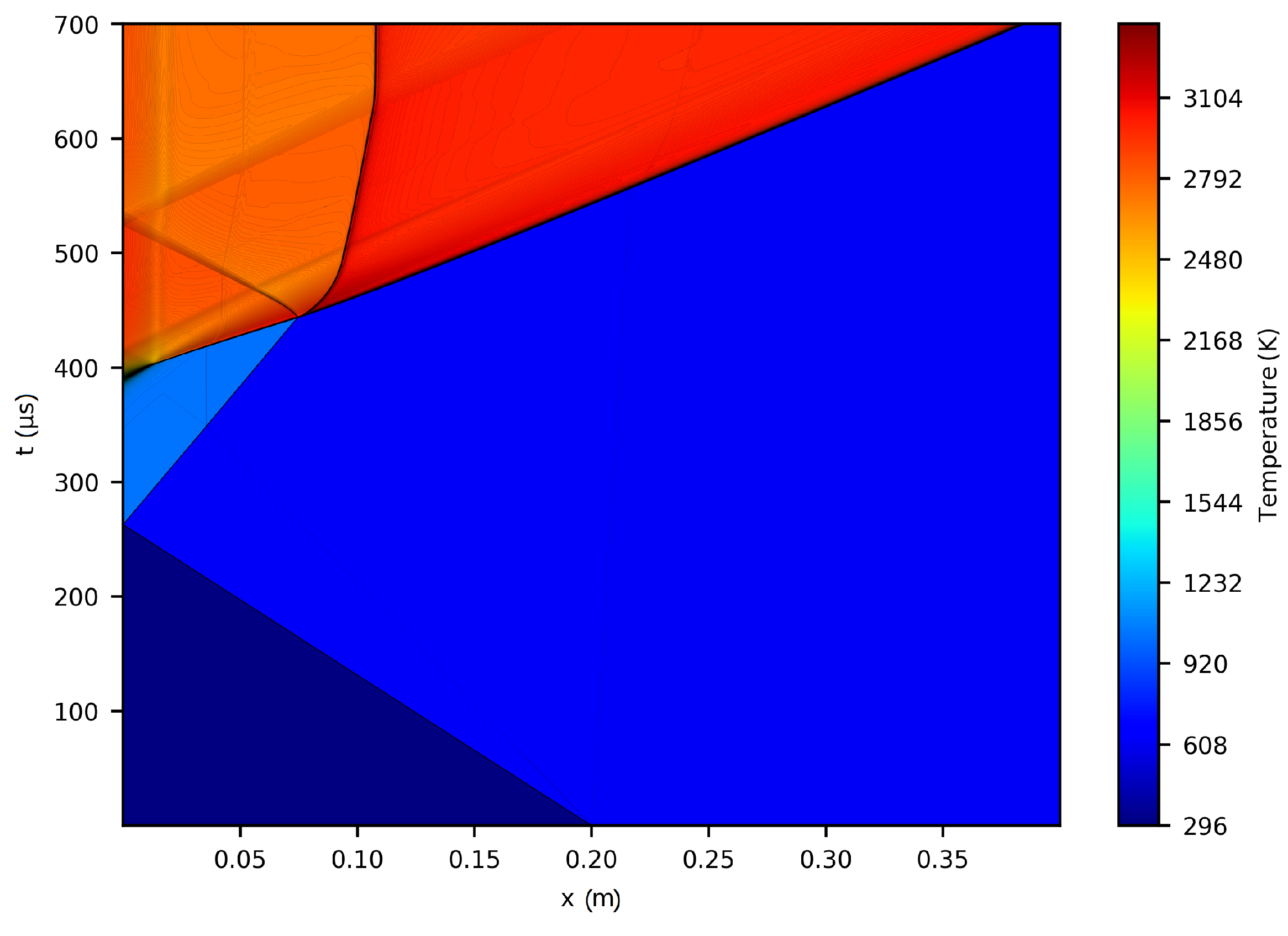 Axioms 14 00782 g001