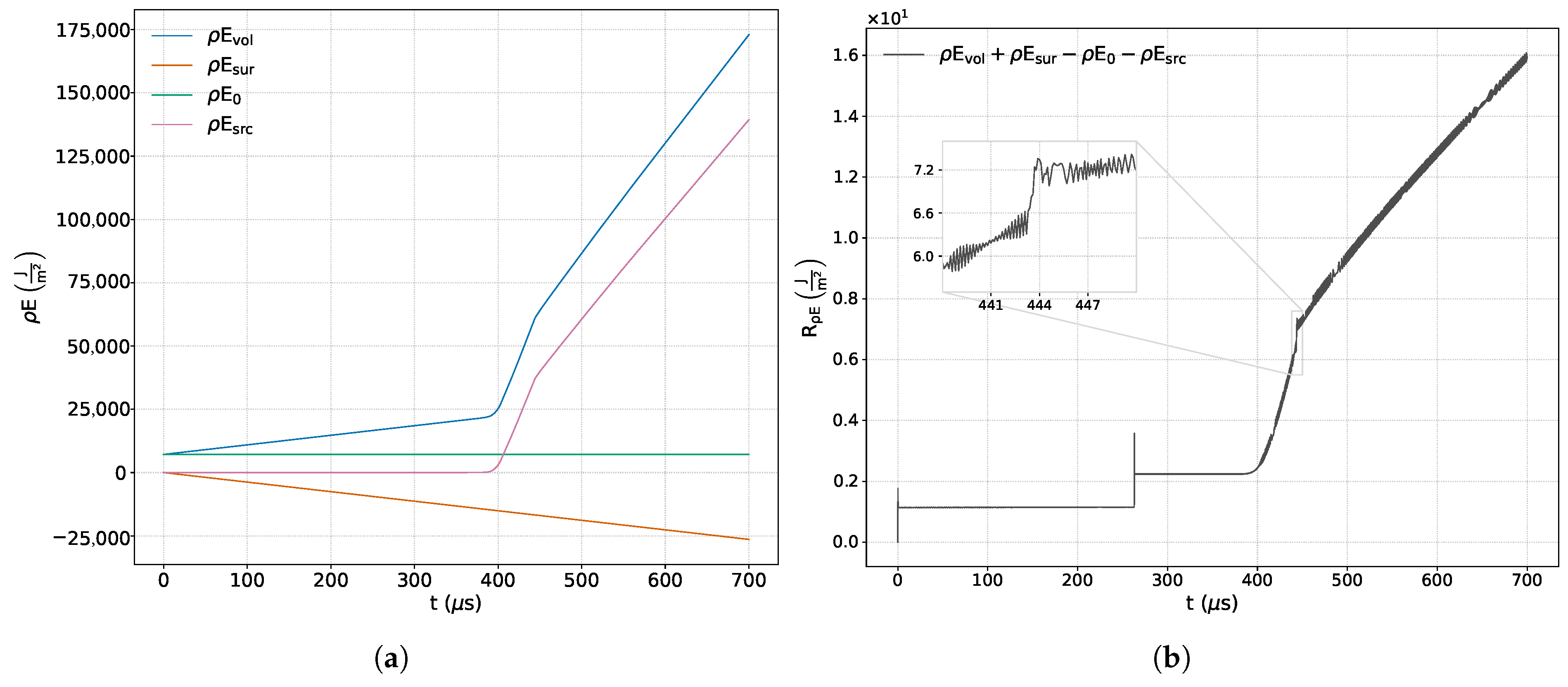 Axioms 14 00782 g006